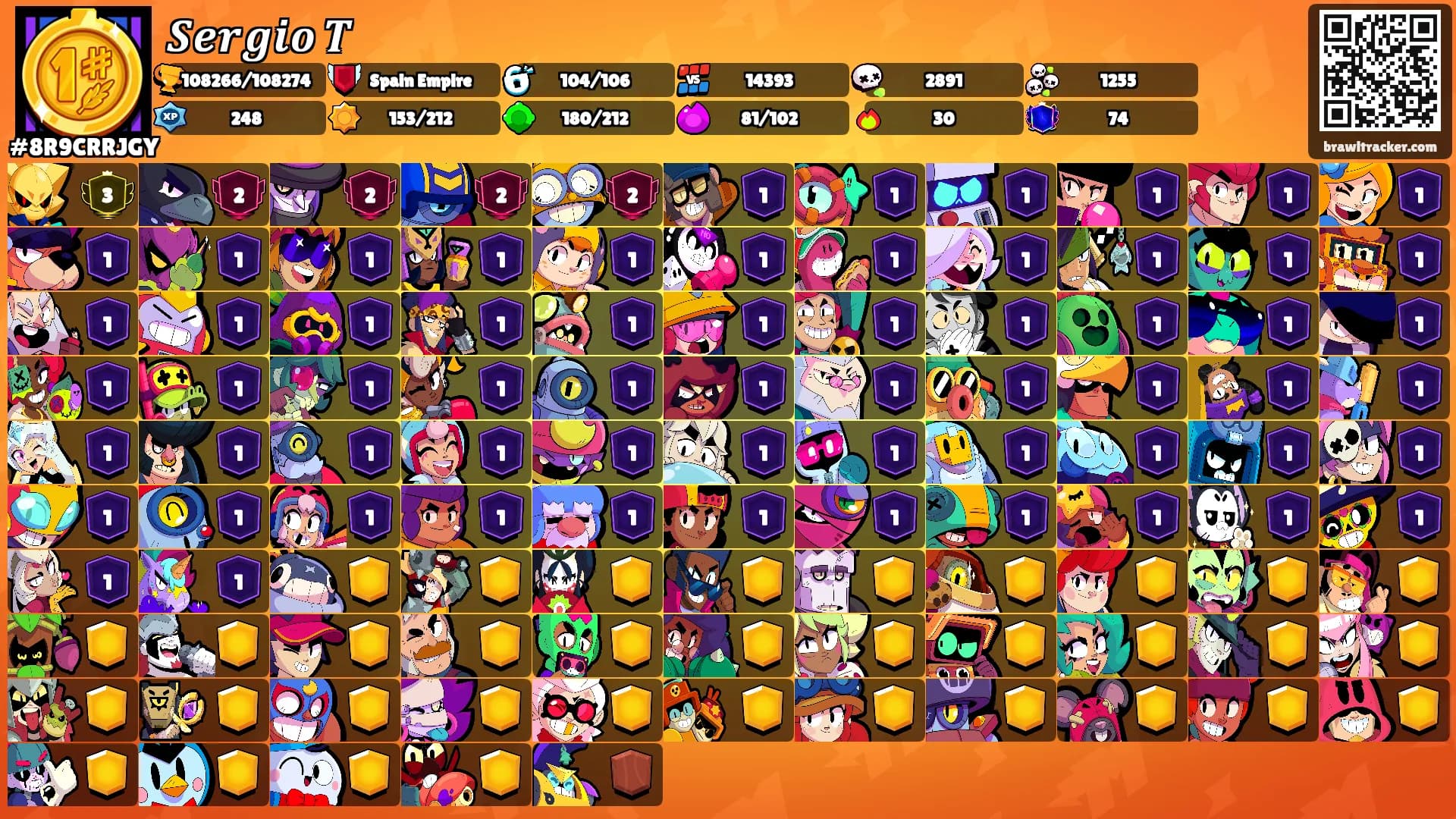 𝑺𝒆𝒓𝒈𝒊𝒐 𝑻's Ranks