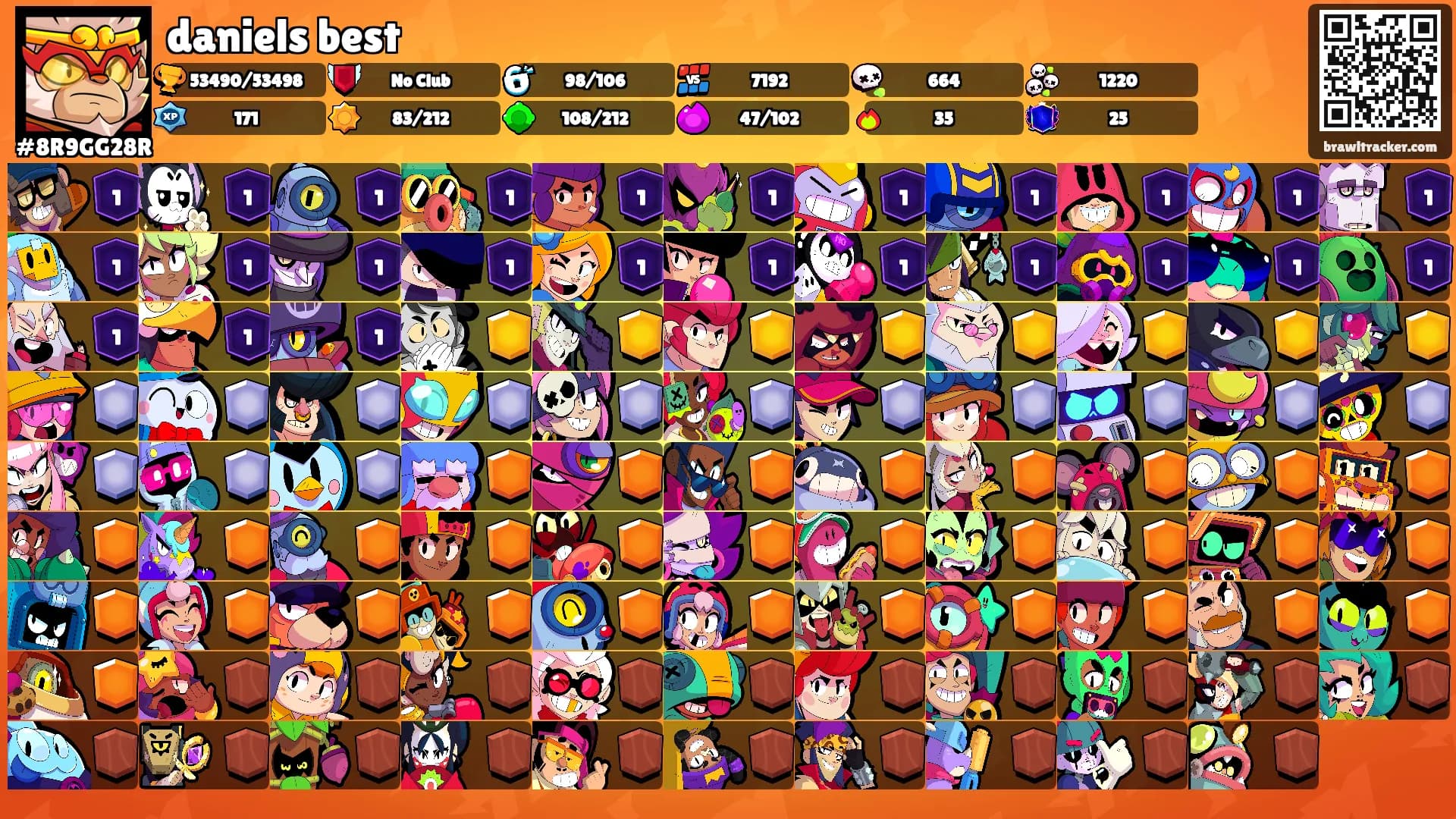 daniels best's Ranks