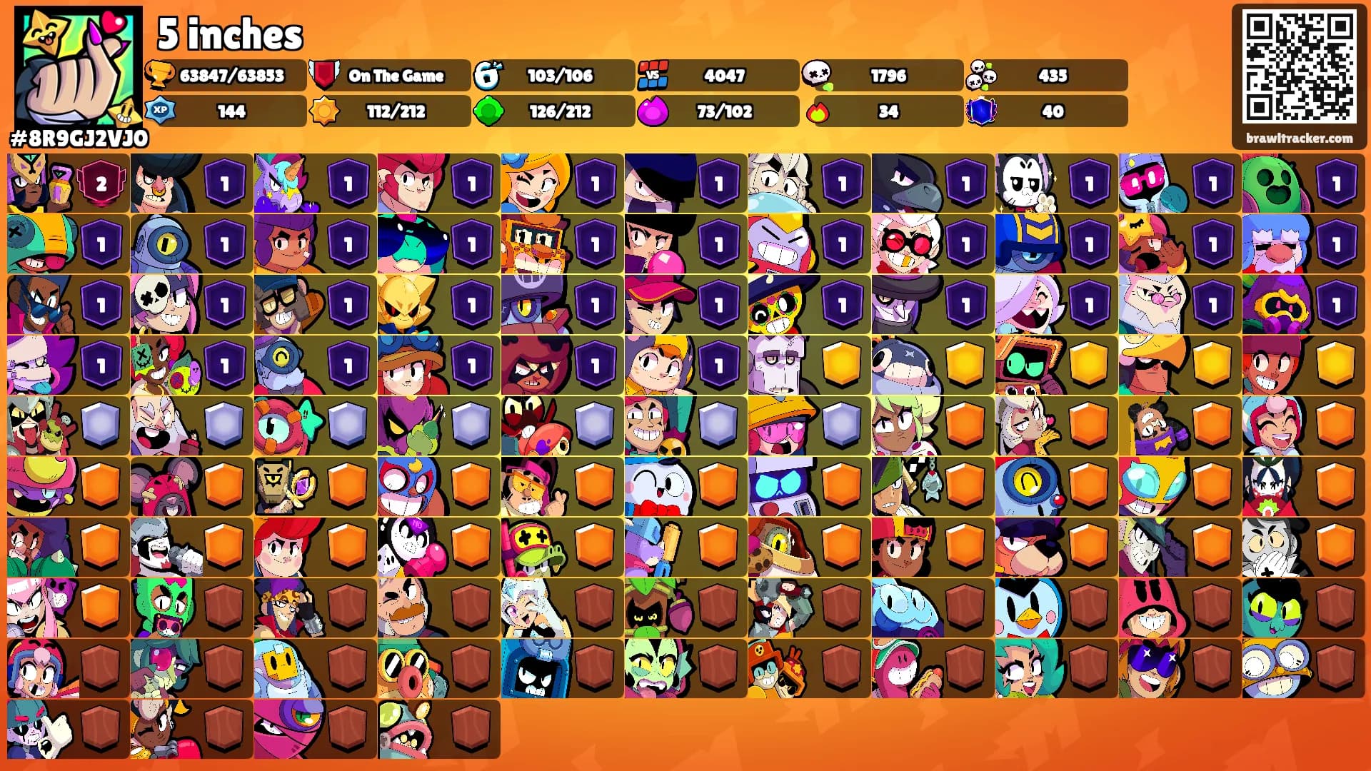 5 inches's Ranks