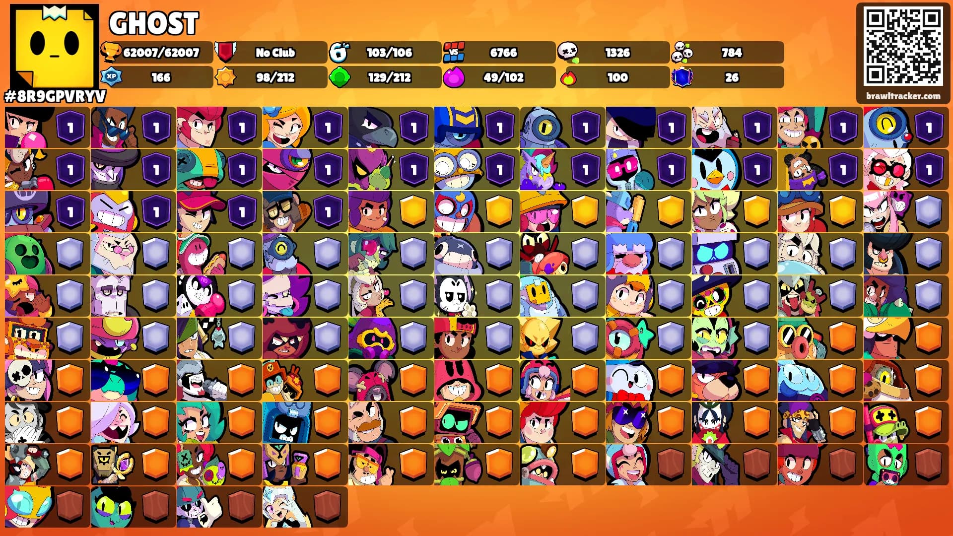 GHOST's Ranks