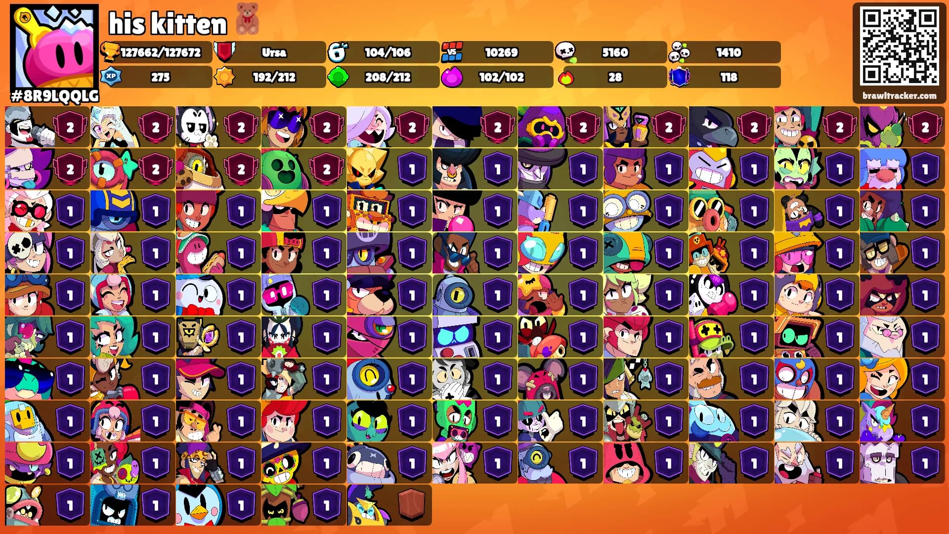 his kitten 🧸's Ranks