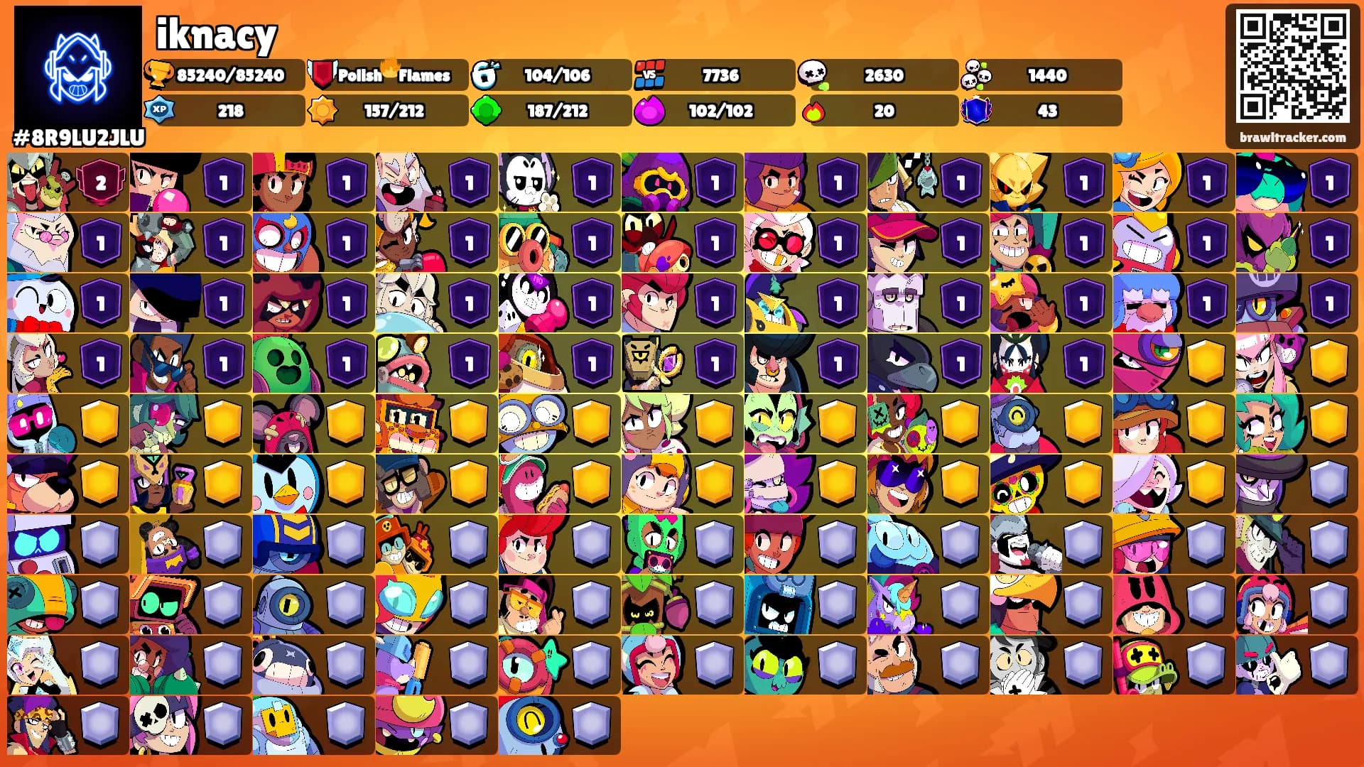 iknacy's Ranks