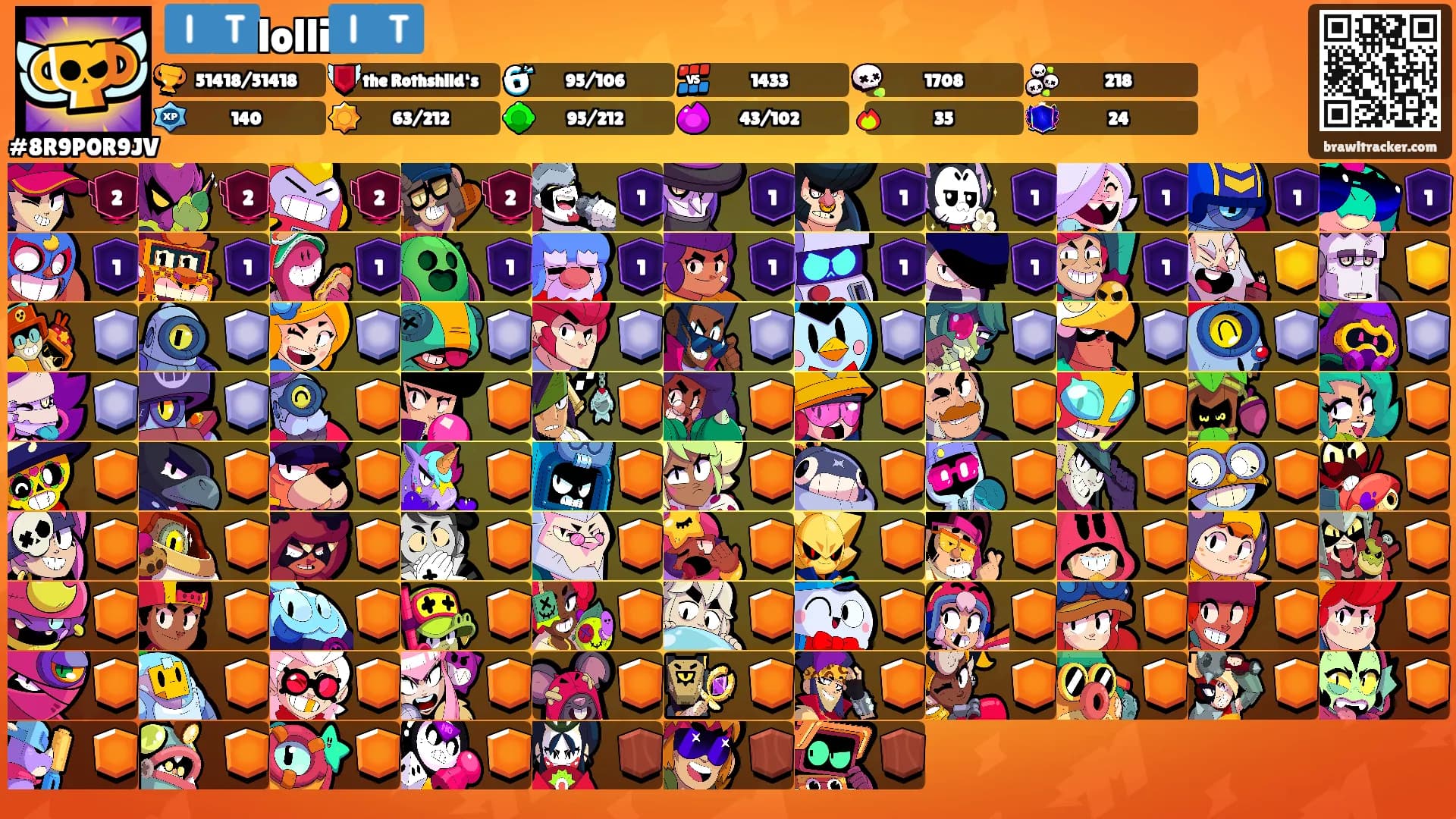 🇮🇹lolli🇮🇹's Ranks