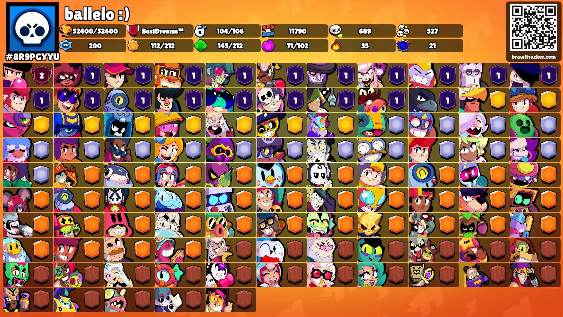 ballelo :)'s Ranks