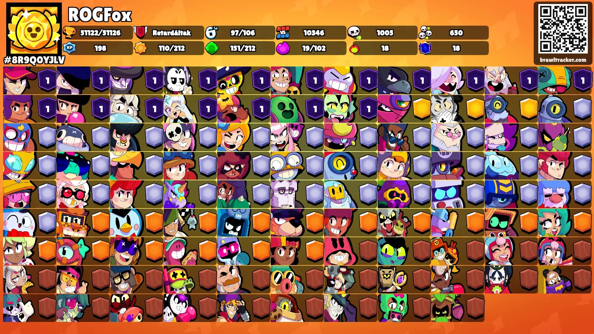 ROGFox's Ranks