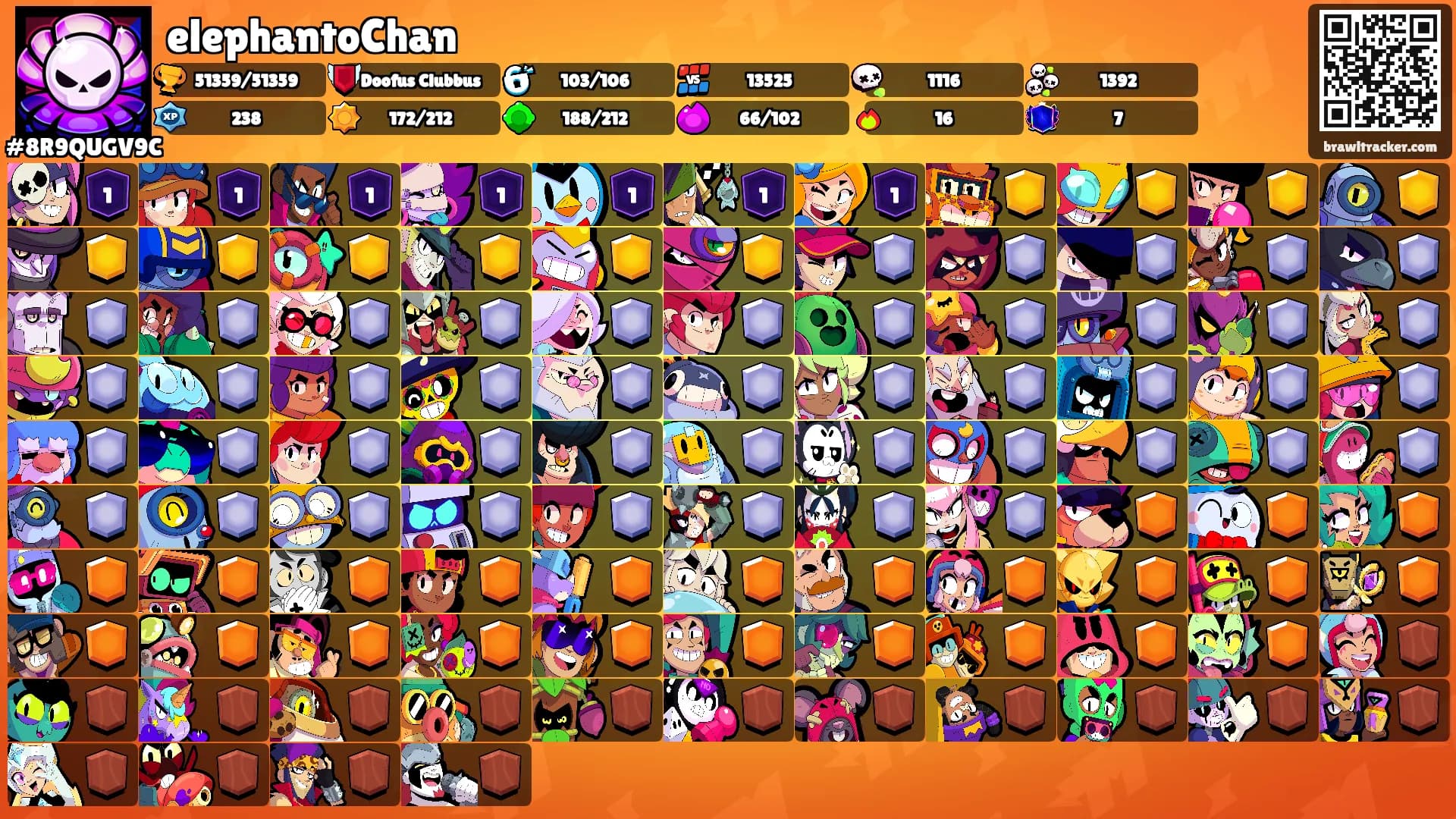 elephantoChan's Ranks