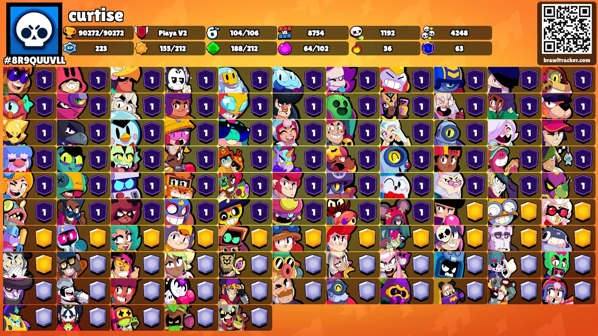 curtise's Ranks