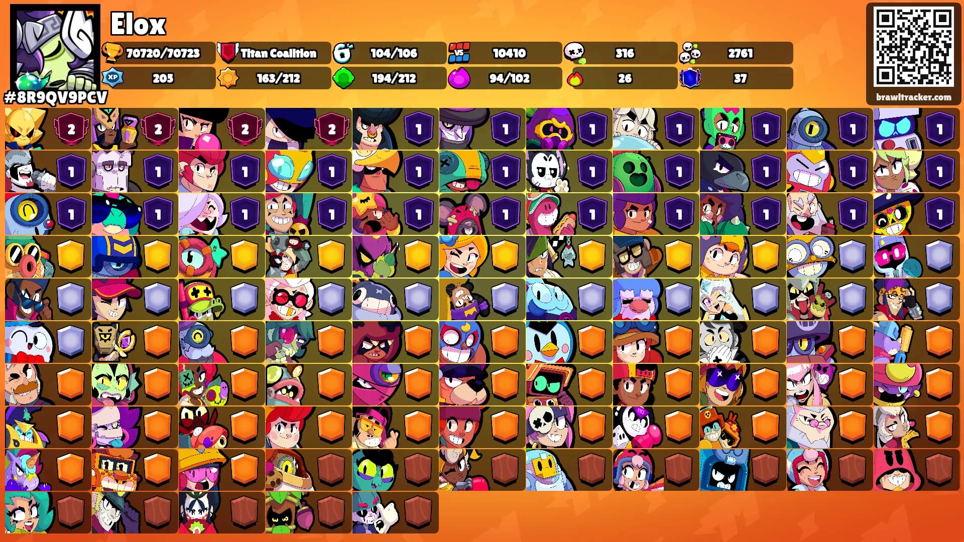 Elox's Ranks