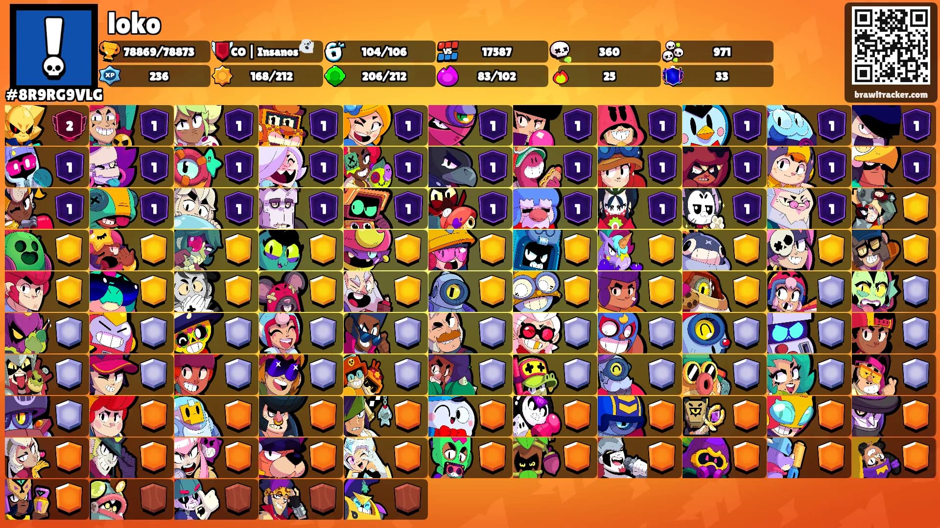 loko's Ranks