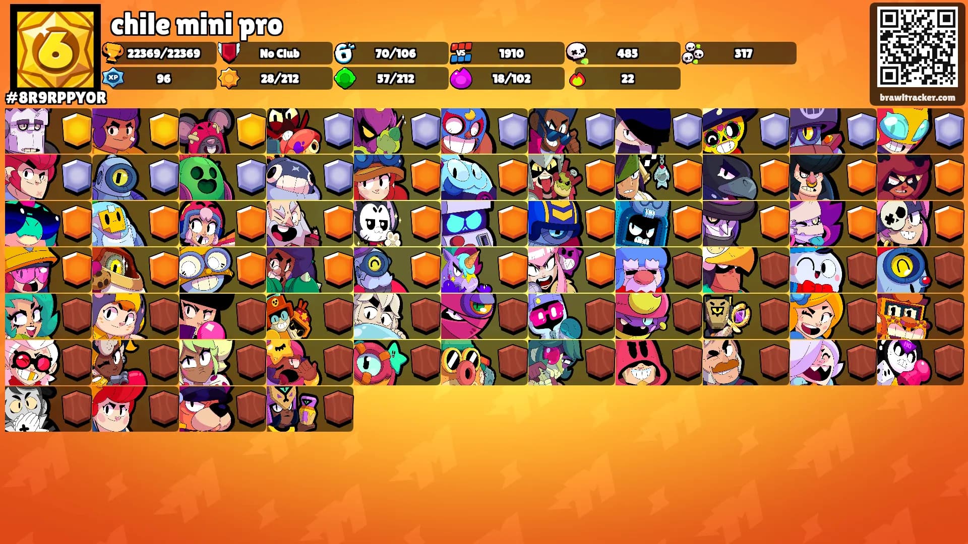 chile mini pro's Ranks