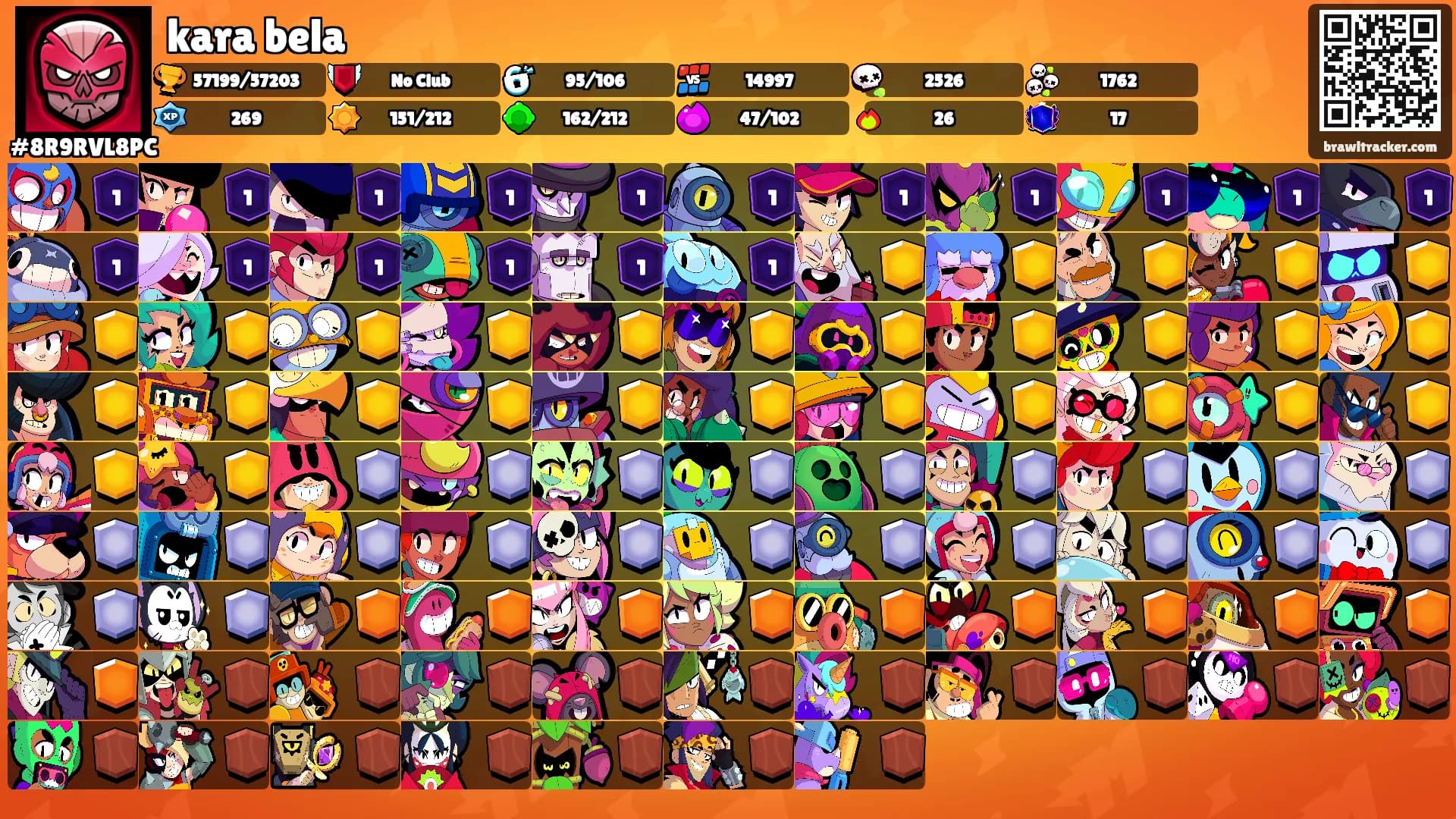 kara bela's Ranks
