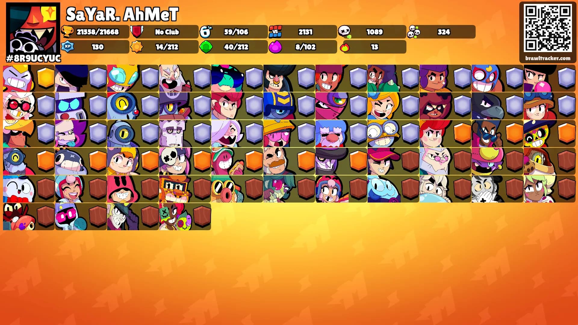 SaYaR. AhMeT's Ranks