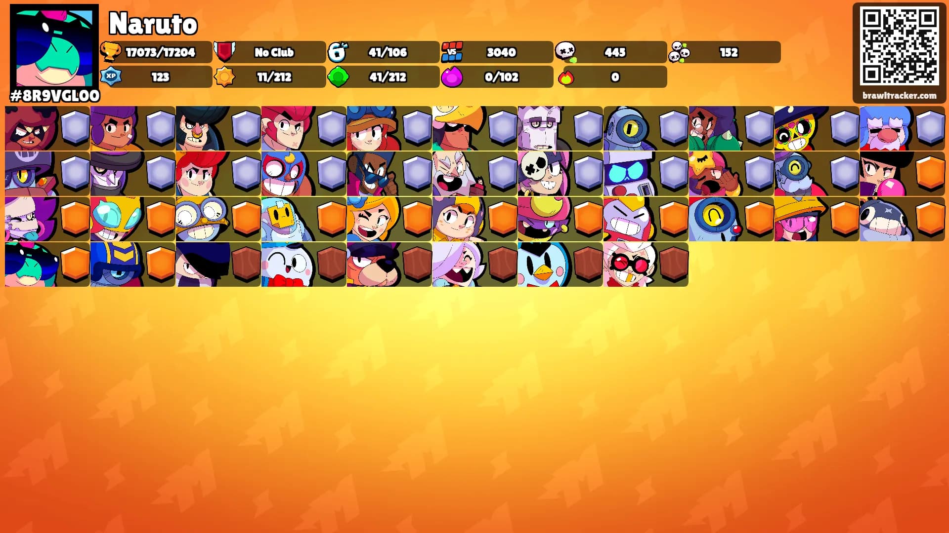 Naruto's Ranks