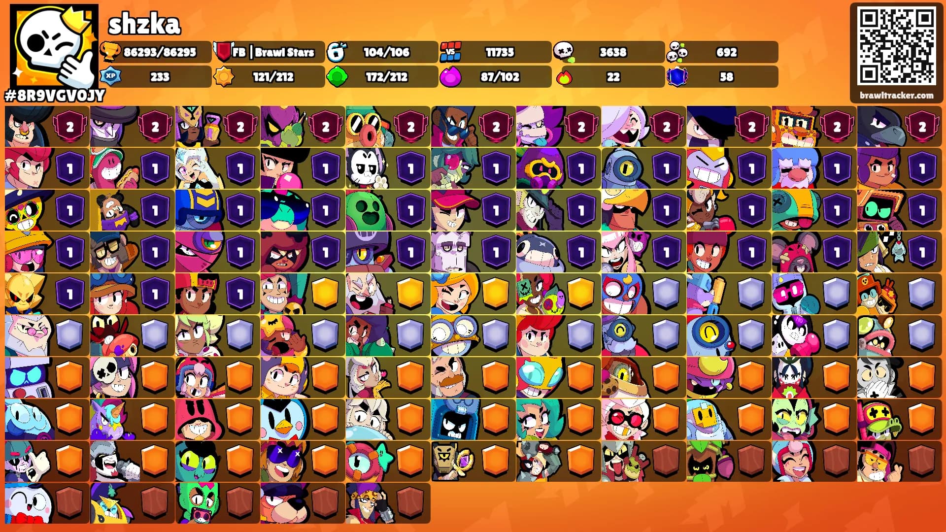 shzka's Ranks