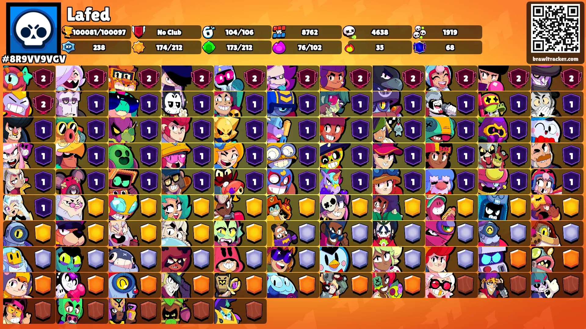Lafed's Ranks