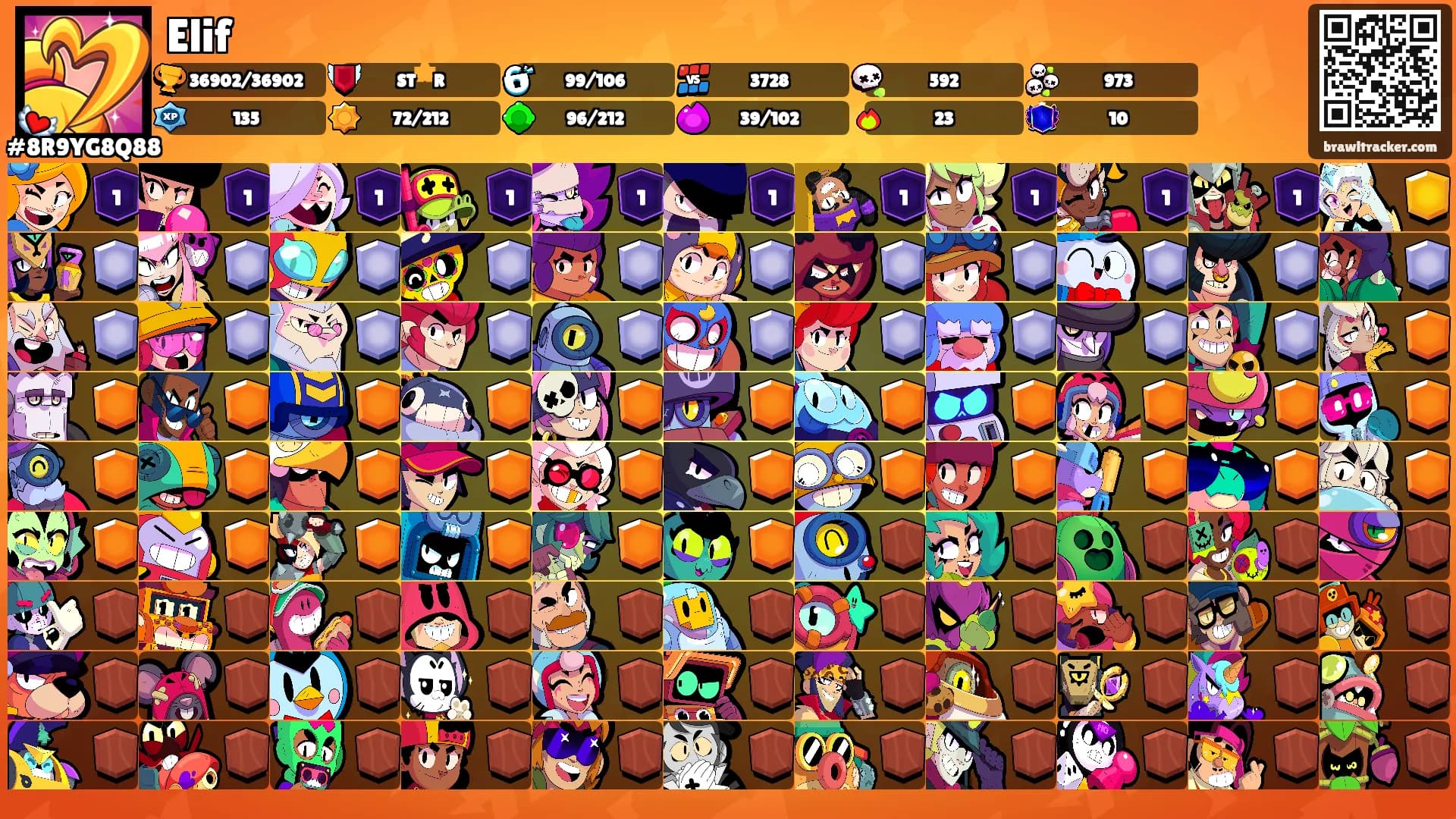 Elif's Ranks