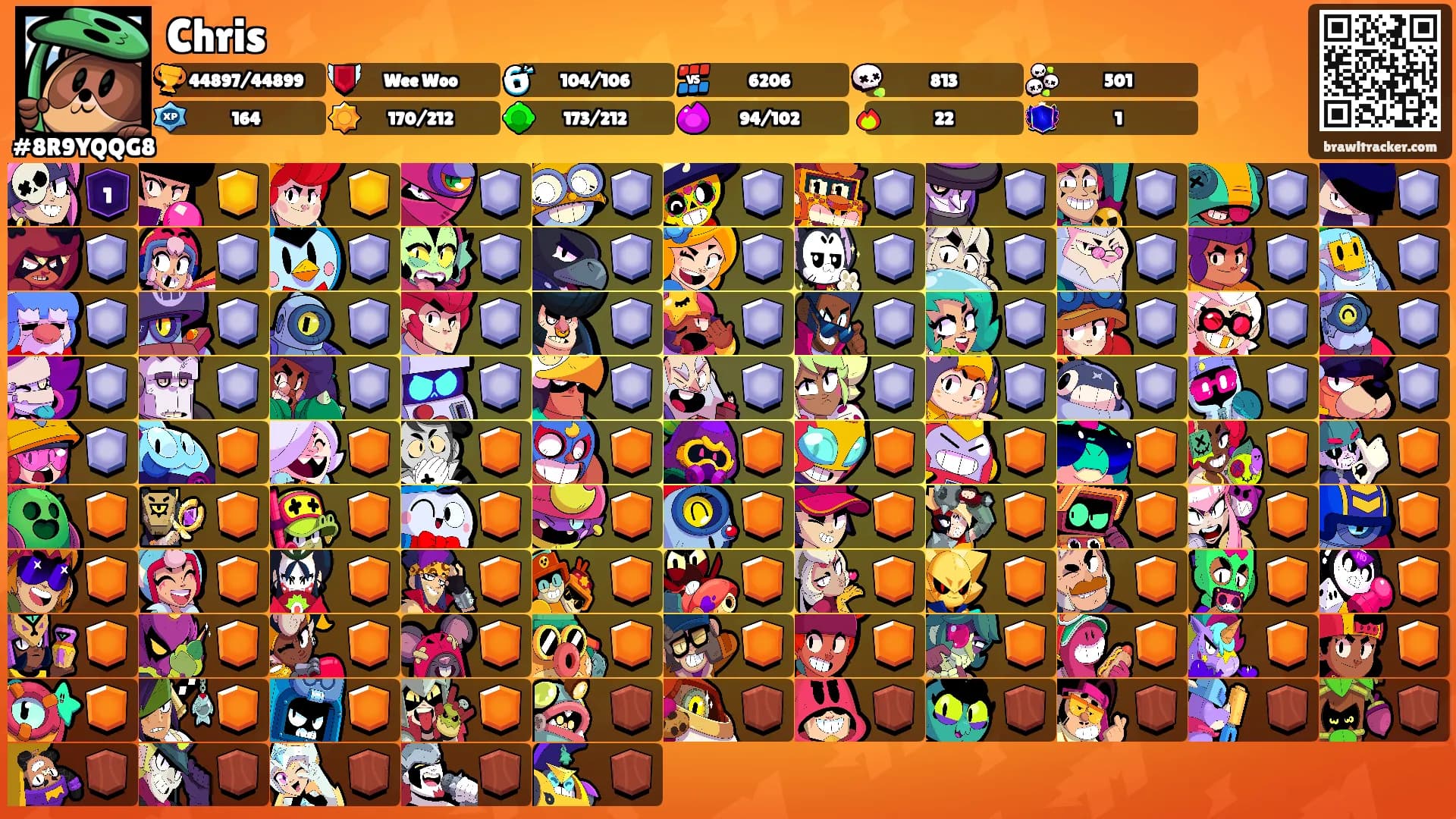 Chris's Ranks