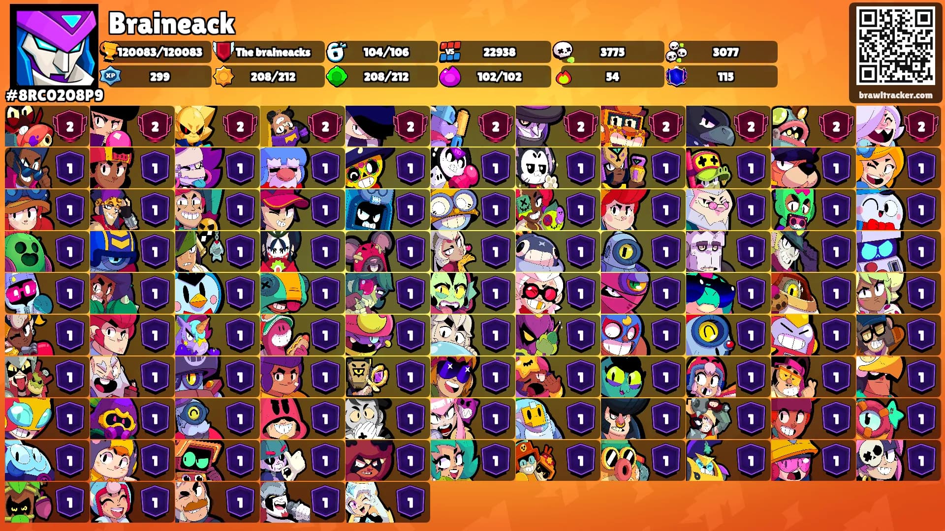 Braineack's Ranks