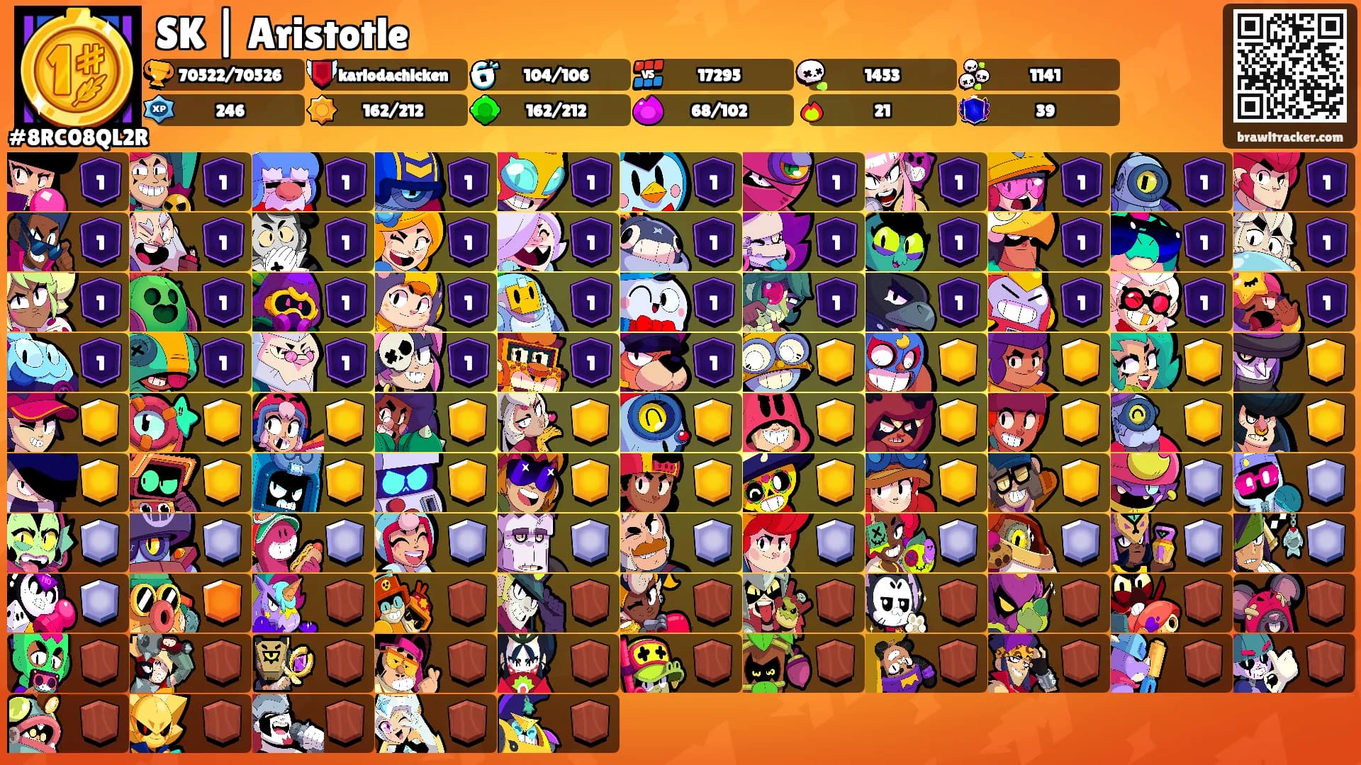 SK | Aristotle's Ranks