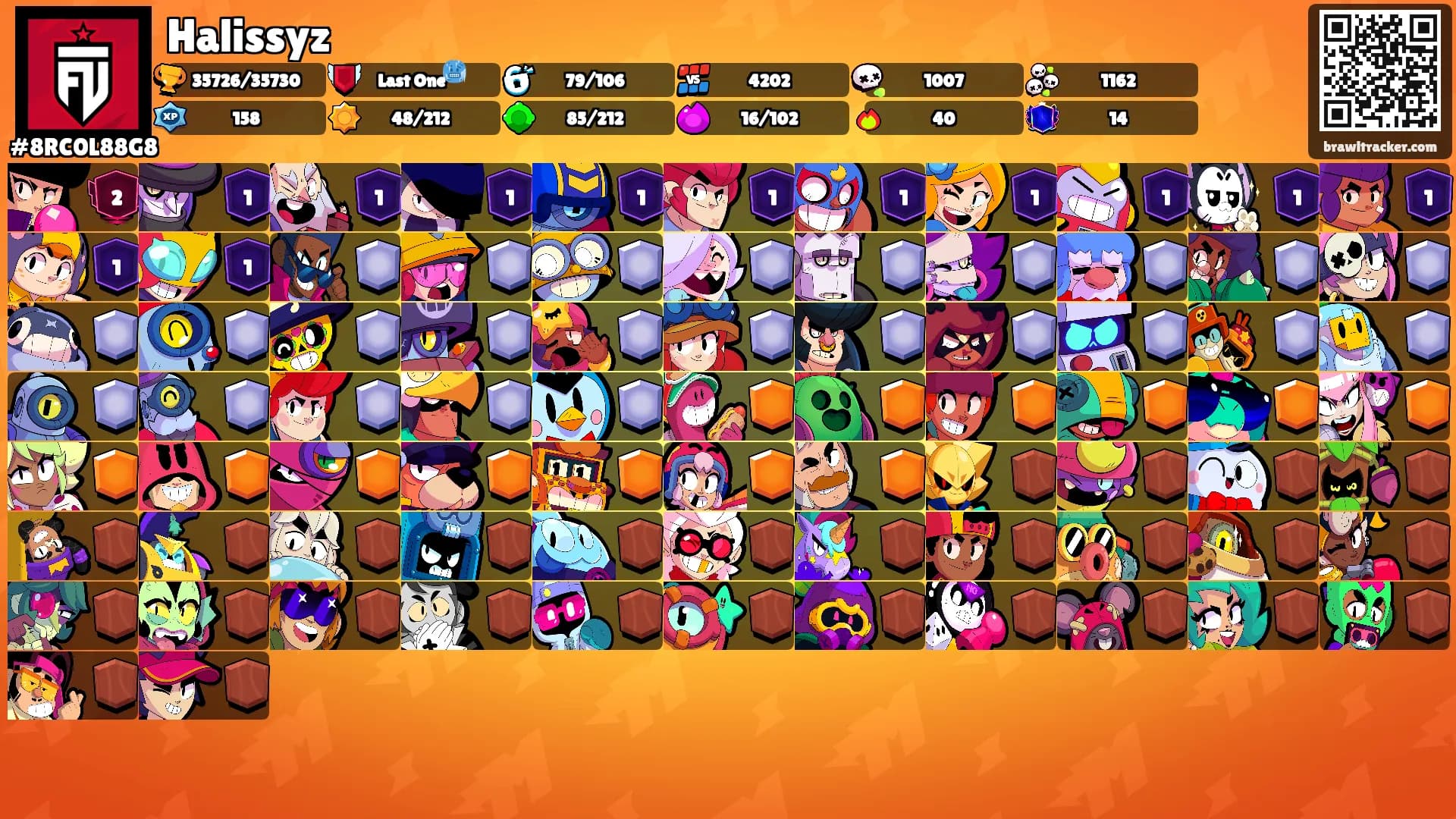 Halissyz's Ranks