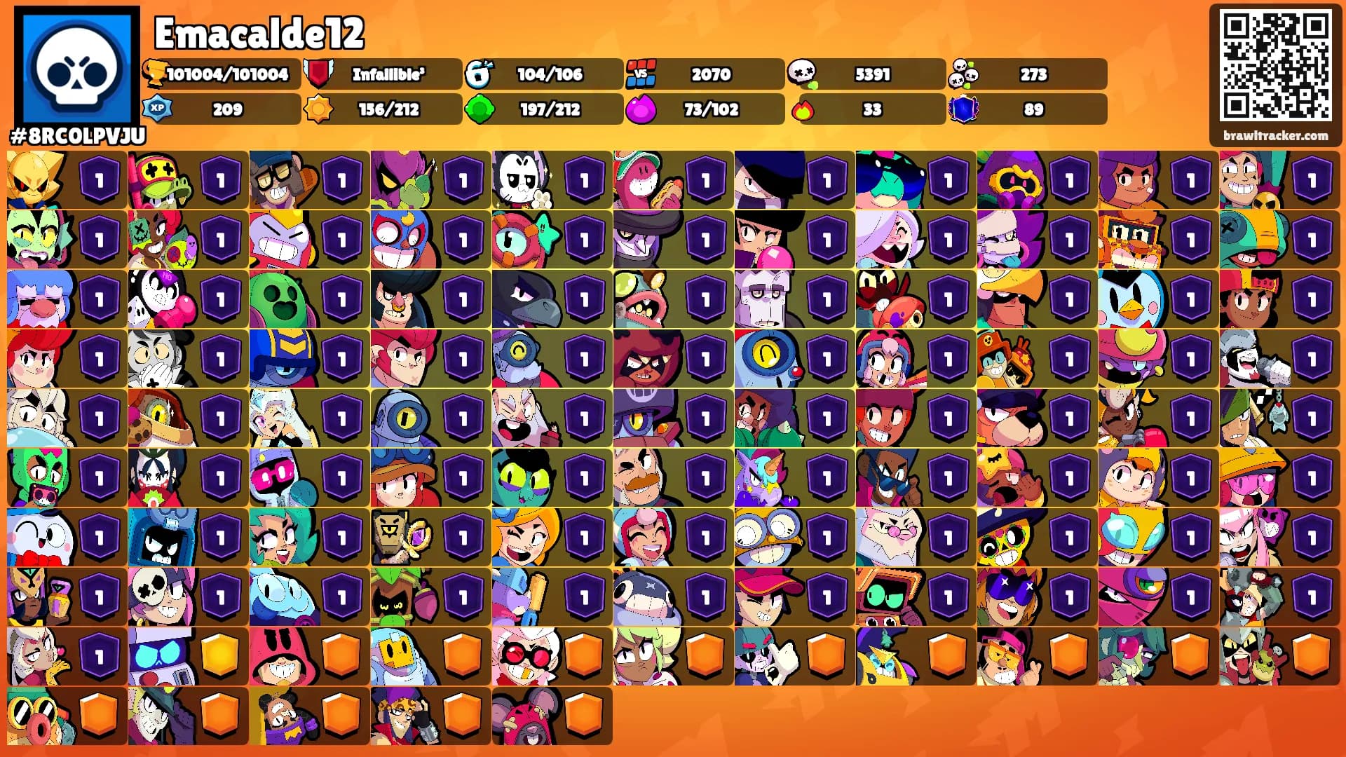 Emacalde12's Ranks