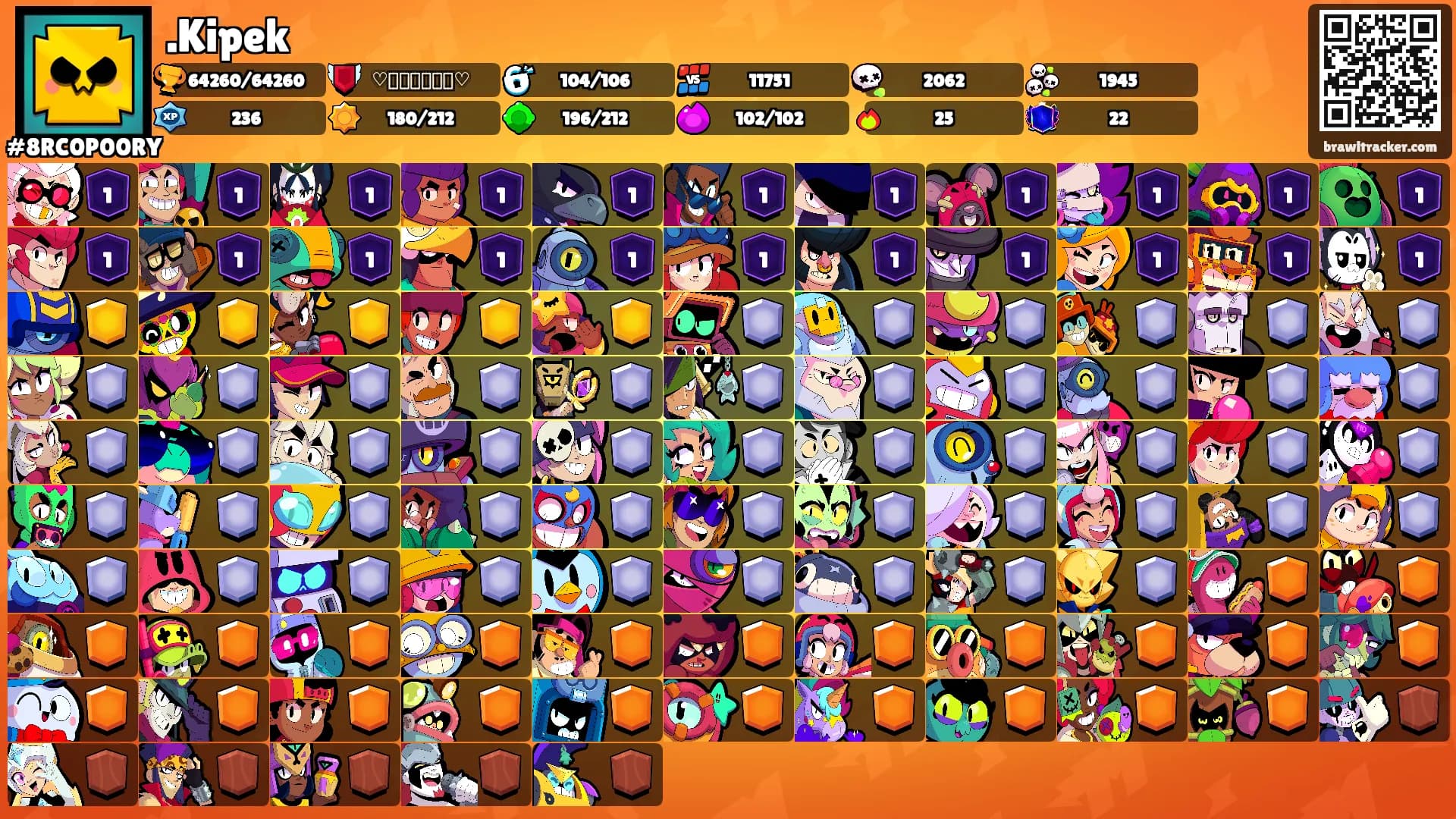 .Kipek's Ranks