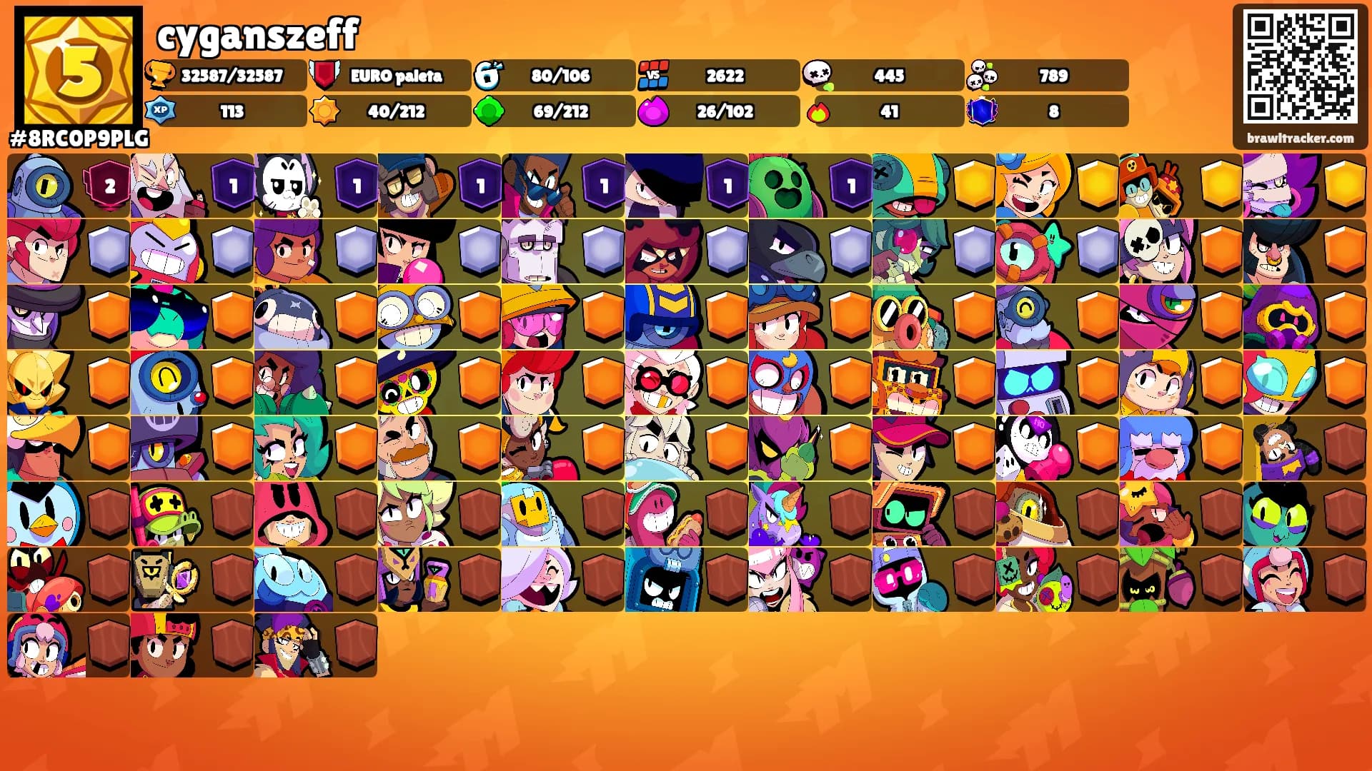 cyganszeff's Ranks