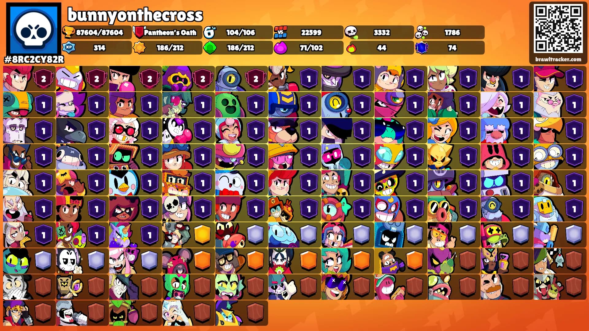 bunnyonthecross's Ranks