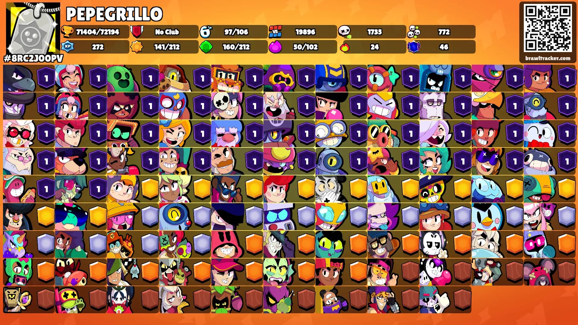 PEPEGRILLO's Ranks