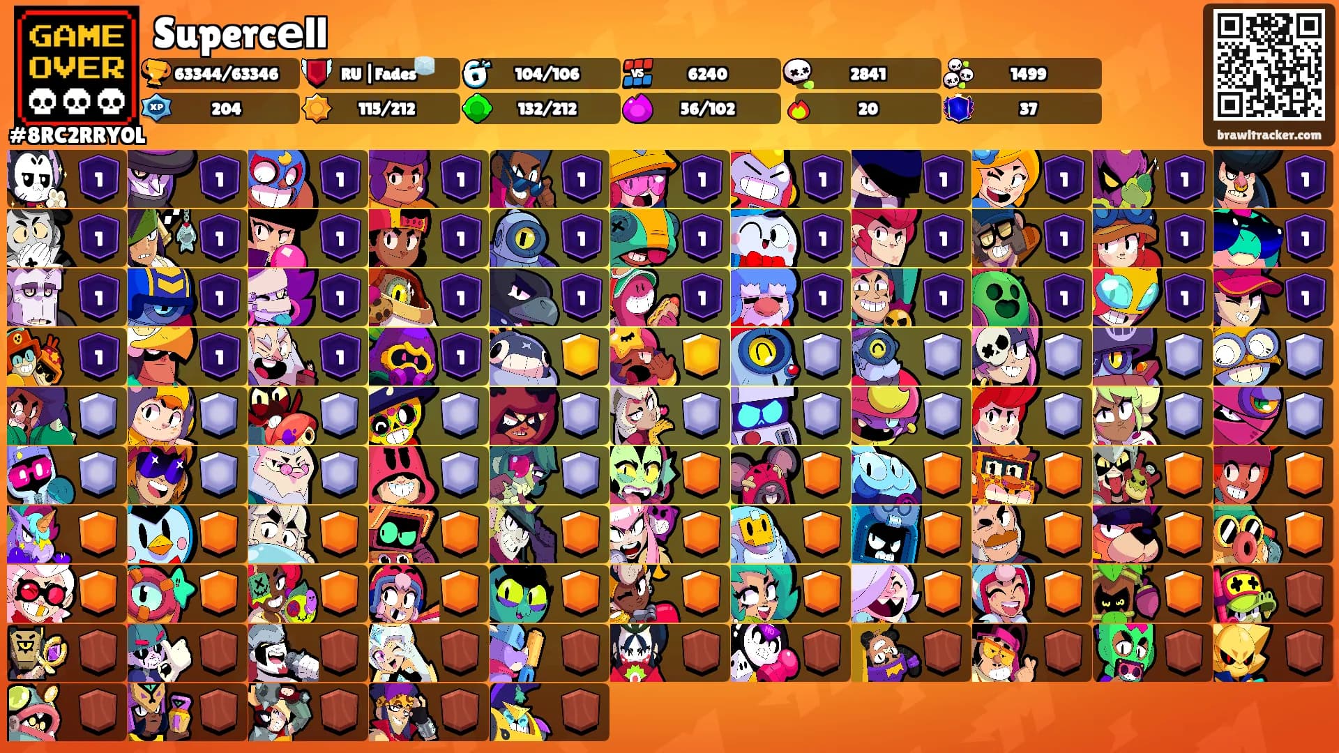Supercеll's Ranks