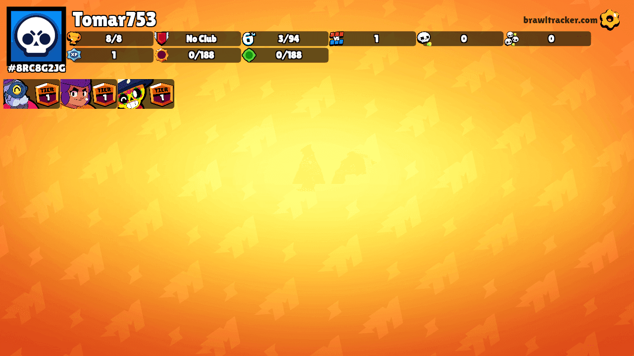 Tomar753's Ranks