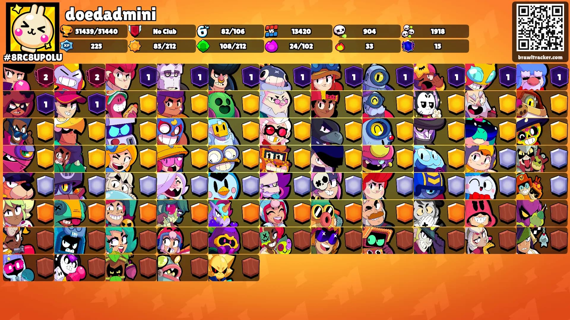 doedadmini's Ranks