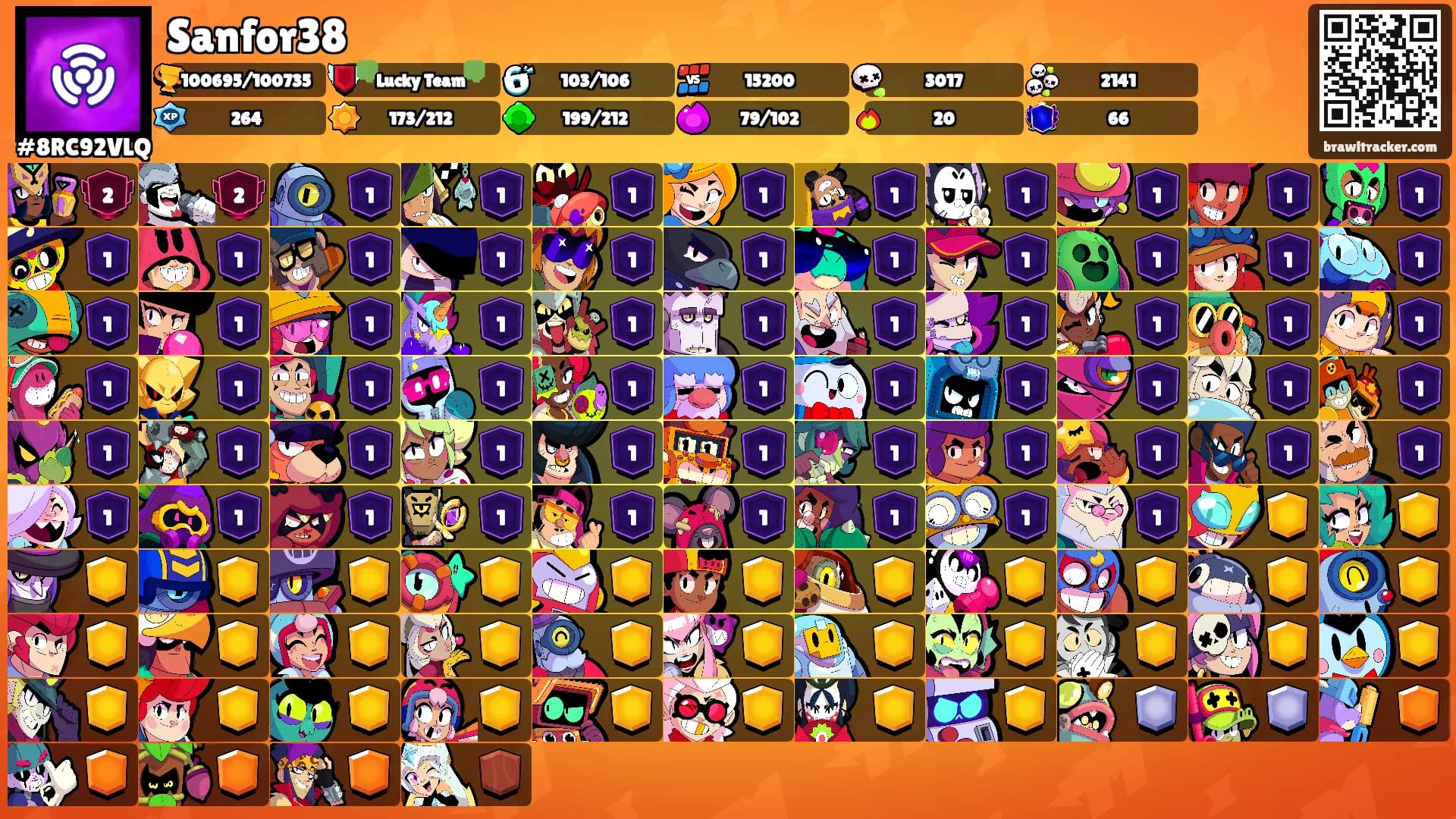 Sanfor38's Ranks