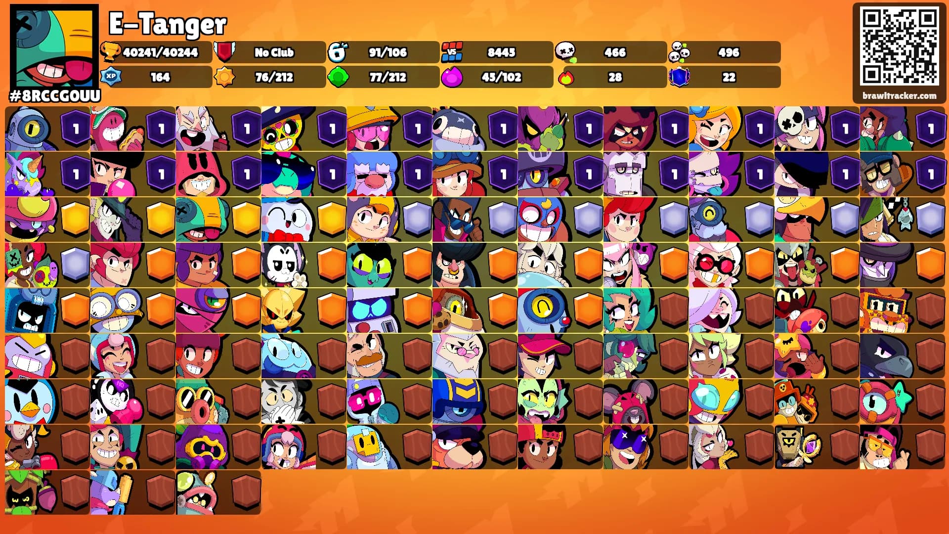 E-Tanger's Ranks
