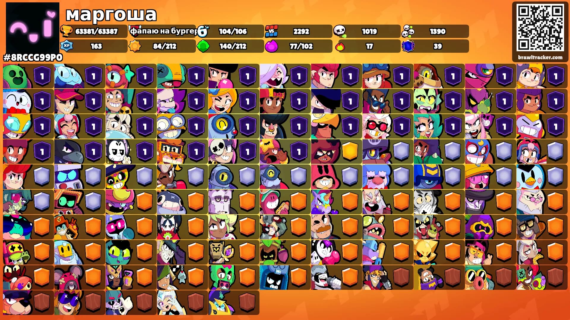 маргоша's Ranks
