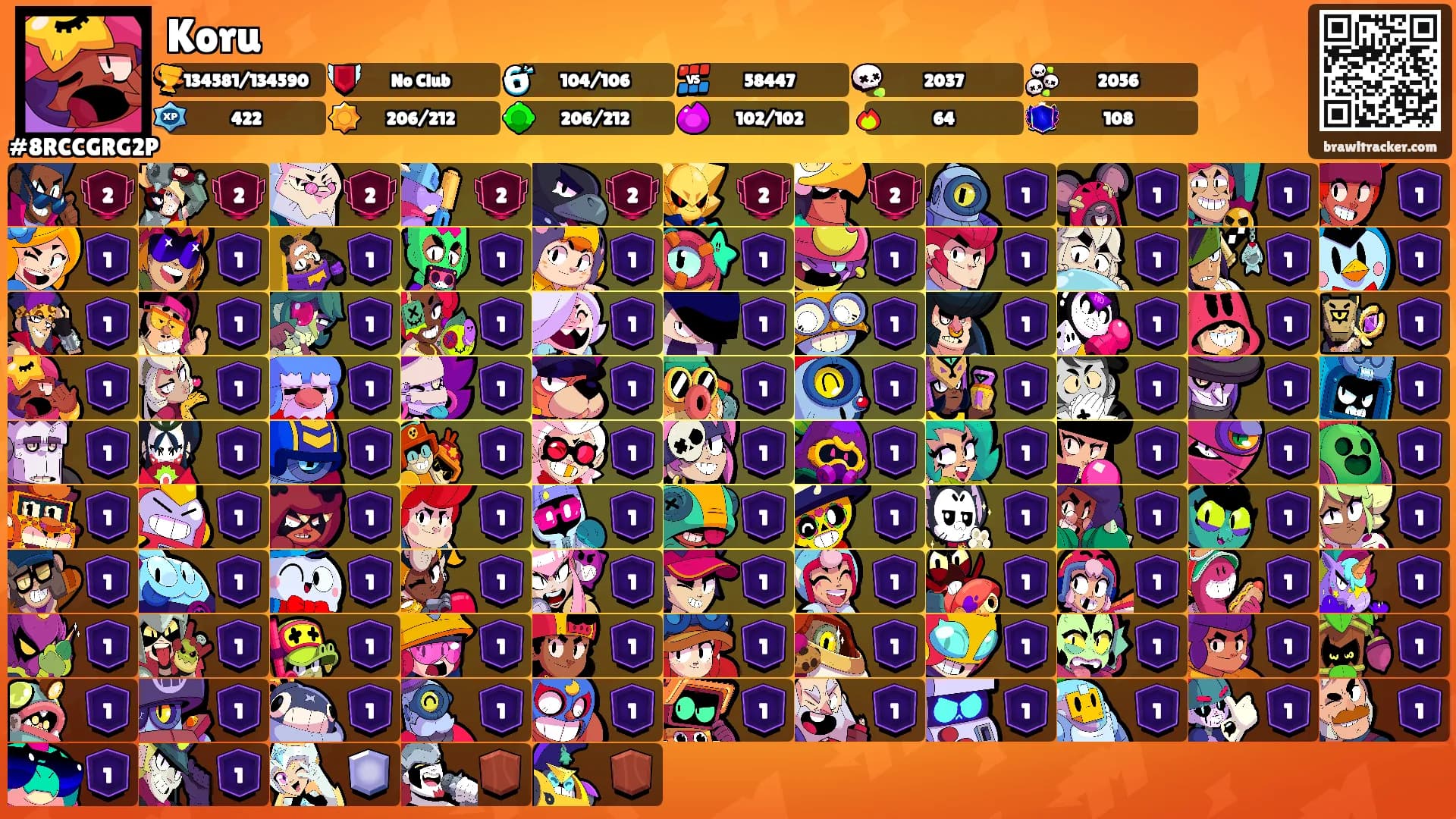 Koru's Ranks