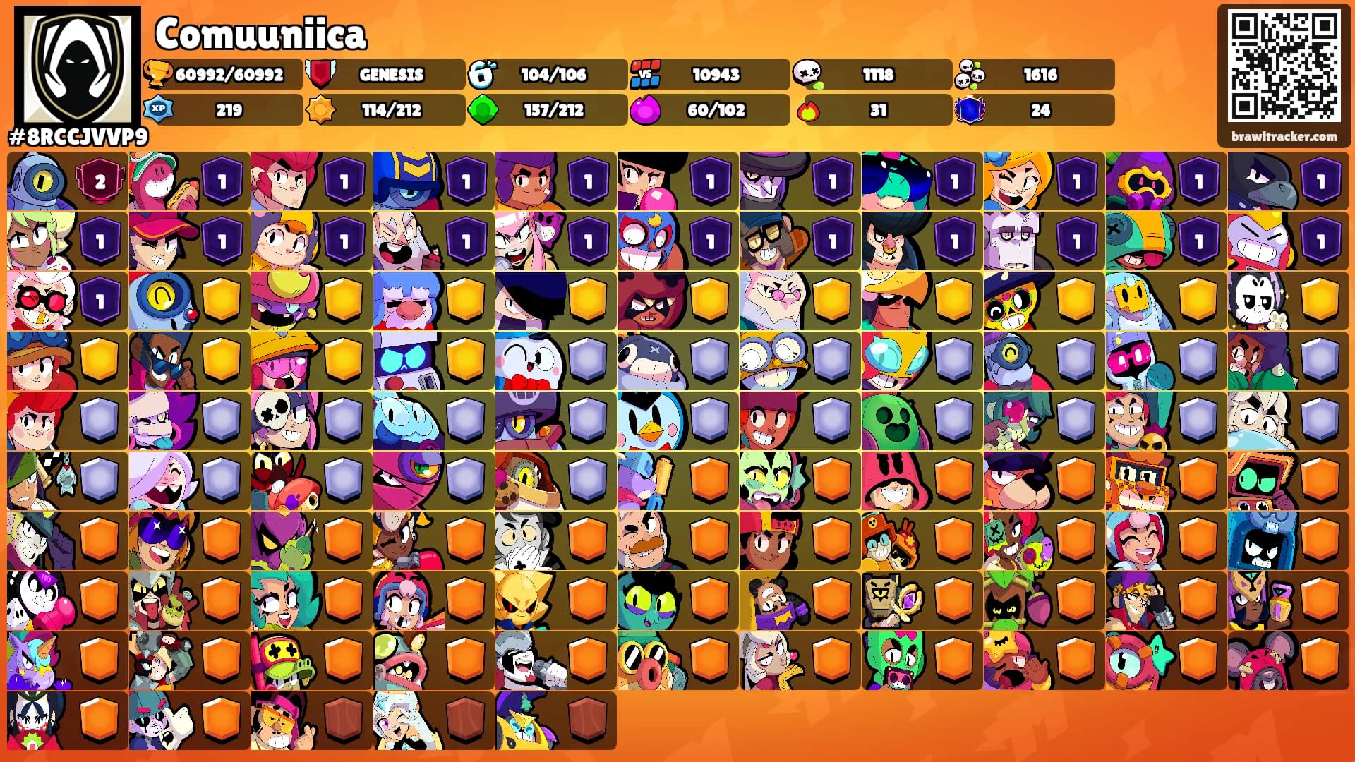 Comuuniica's Ranks