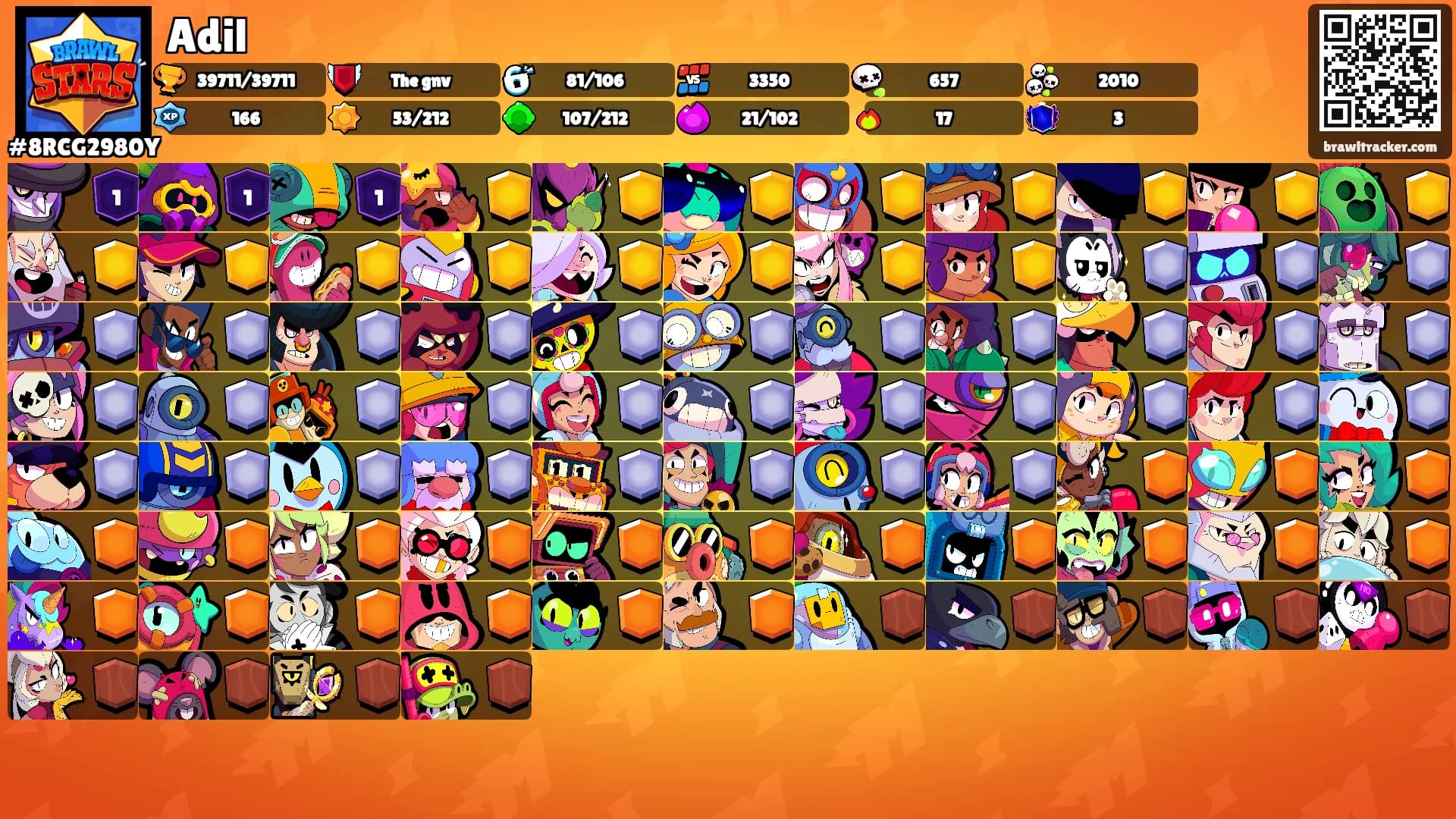 Adil's Ranks