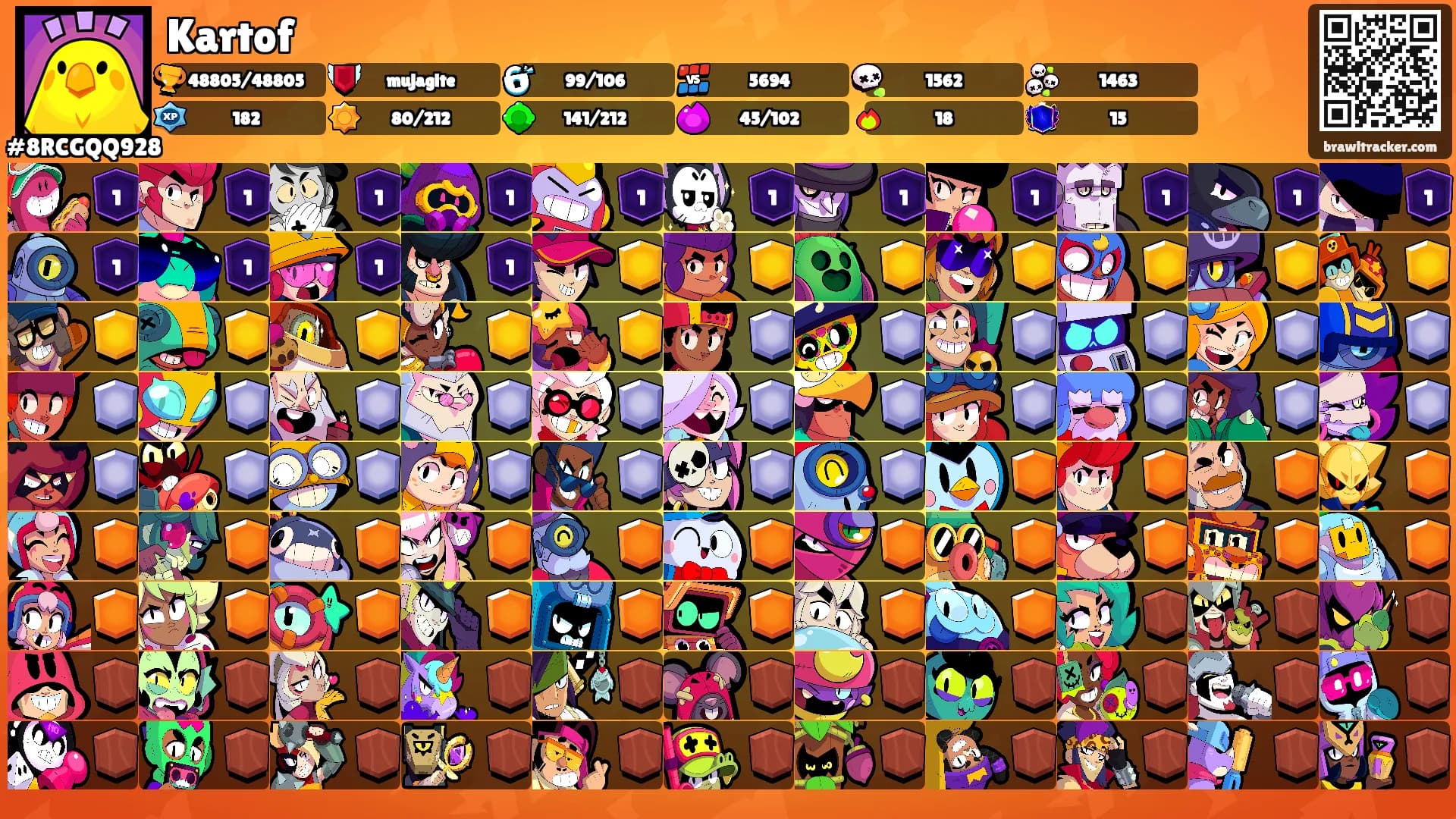 Kartof's Ranks