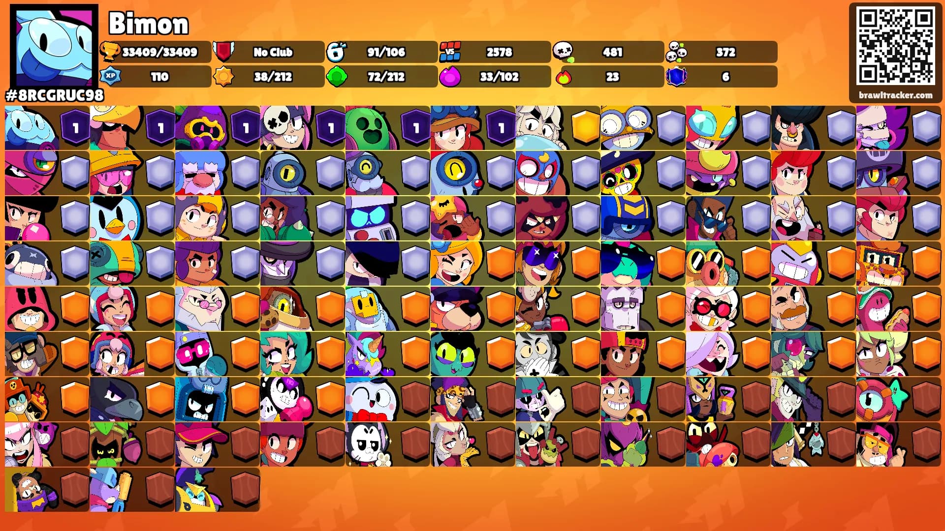 Bimon's Ranks