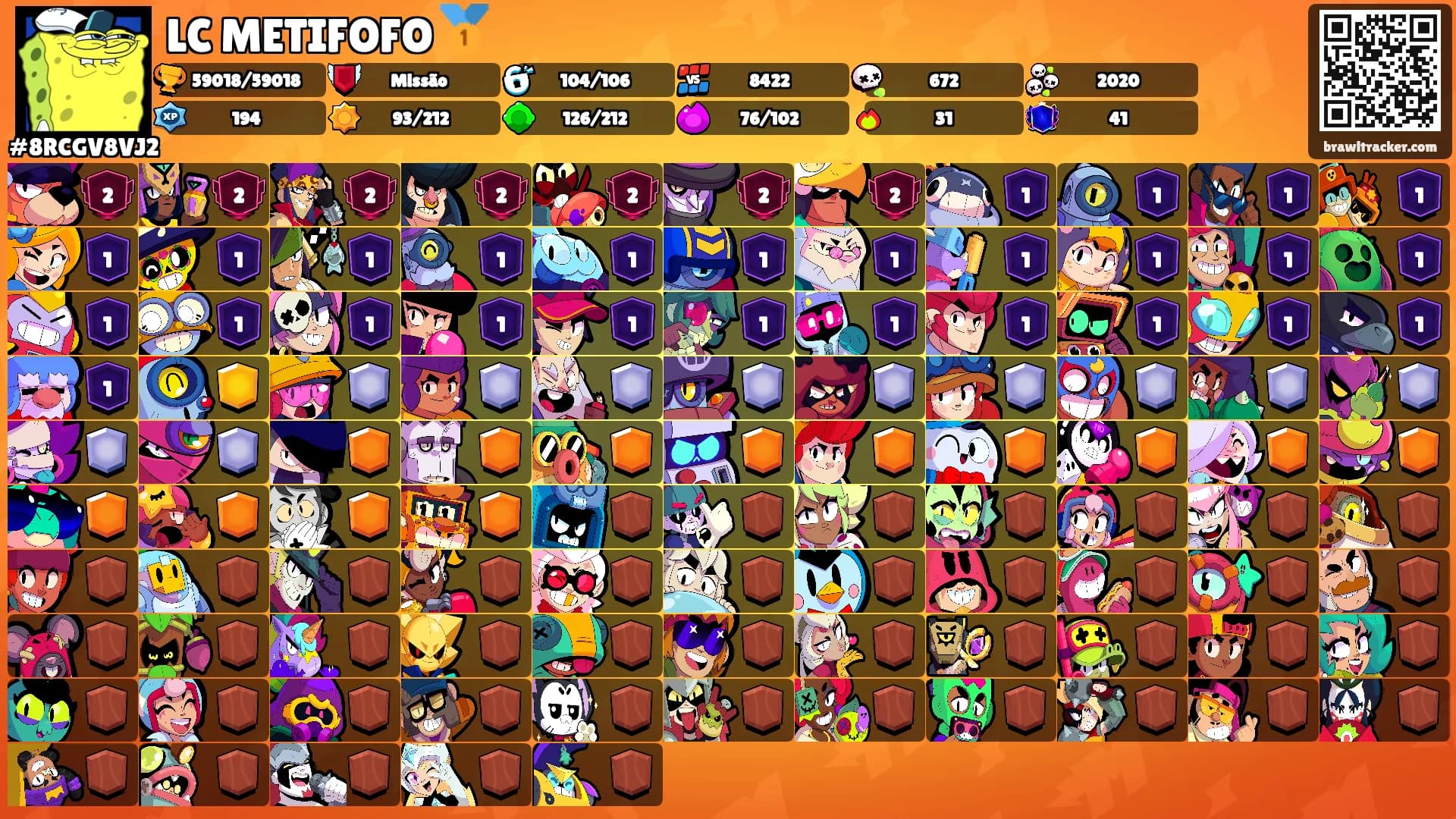 LC METIFOFO 🥇's Ranks