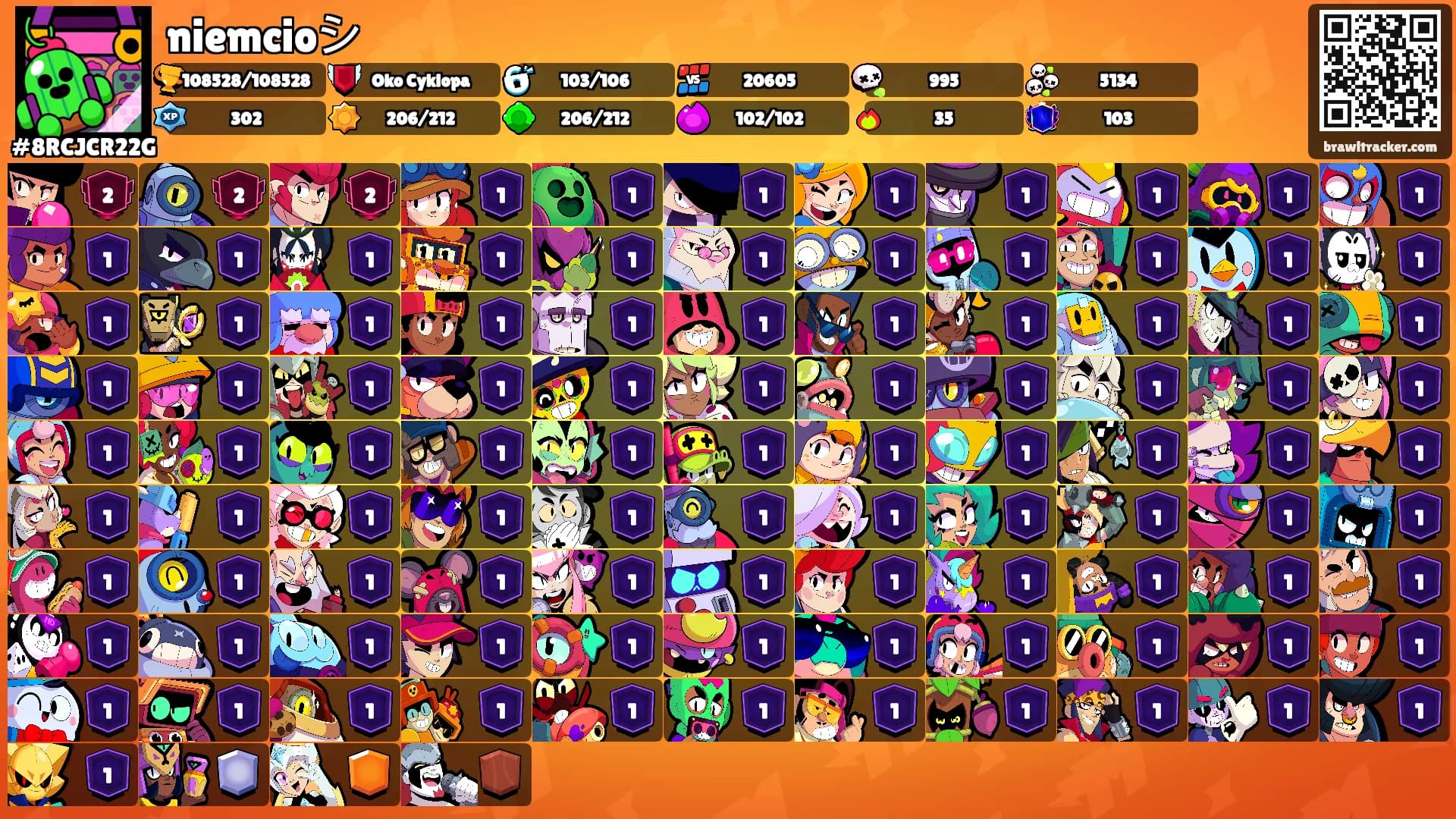 niemcioシ's Ranks