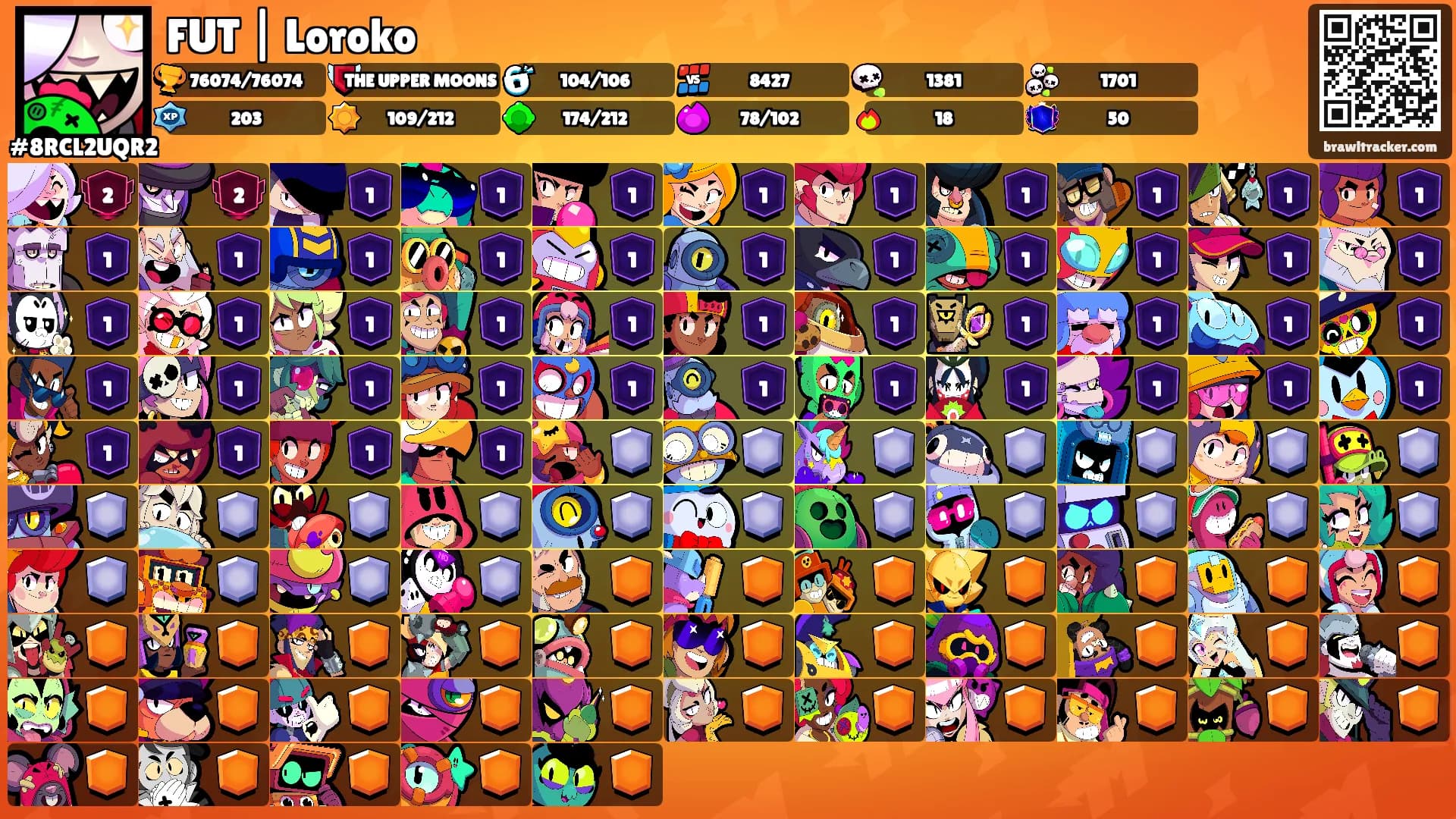 FUT | Loroko's Ranks