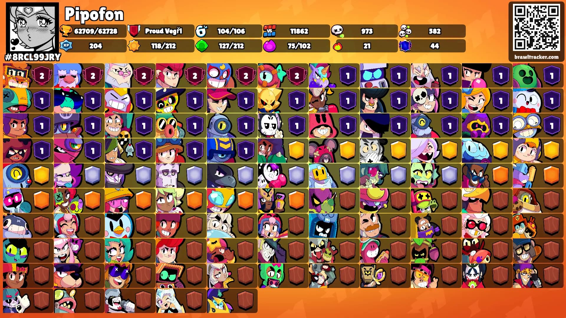 Pipofon's Ranks