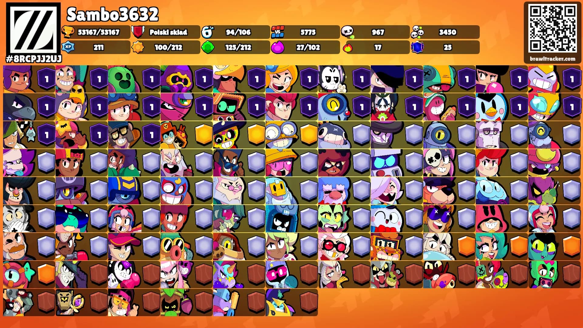 Sambo3632's Ranks
