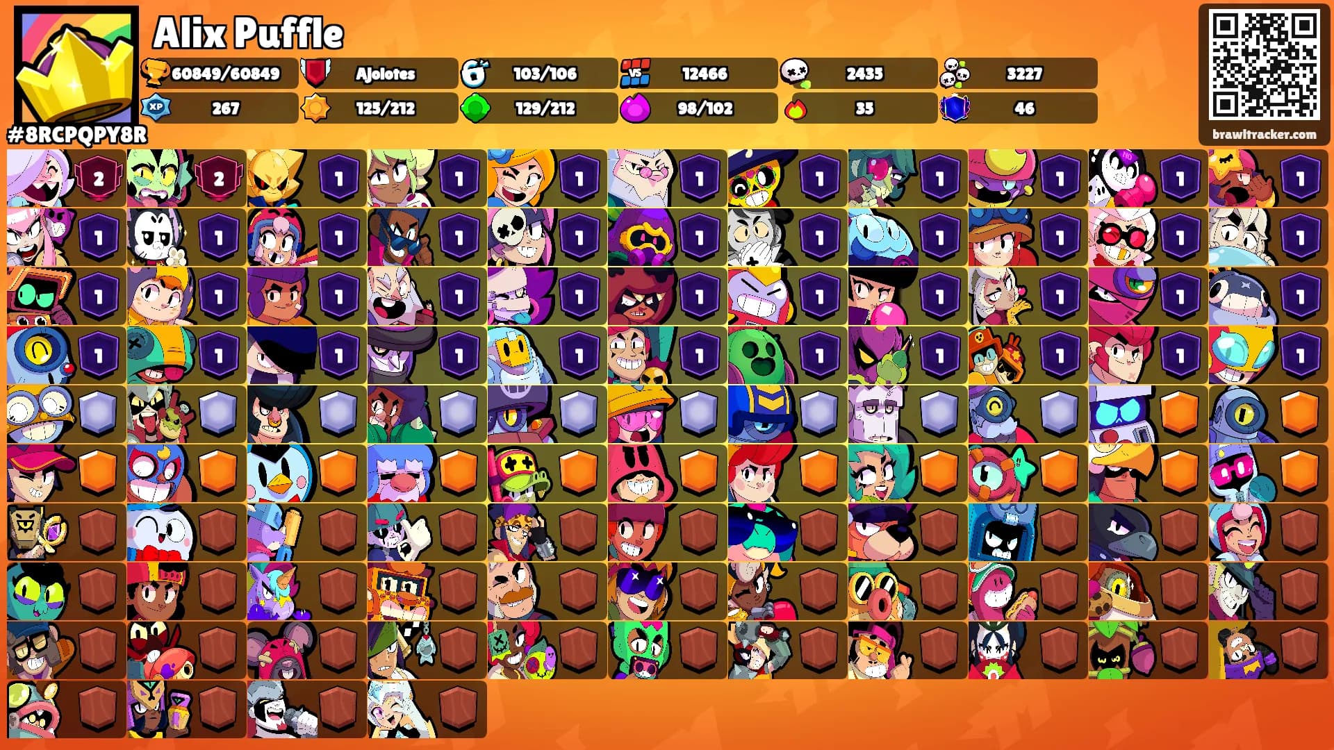 Alix Puffle's Ranks