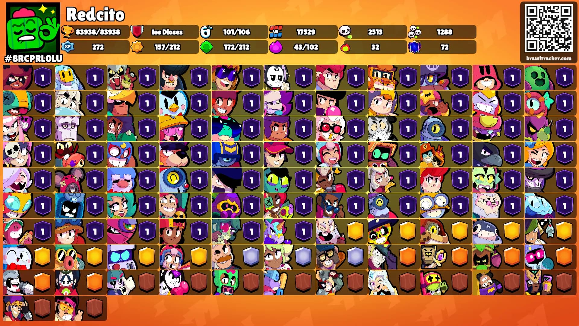Redcito's Ranks