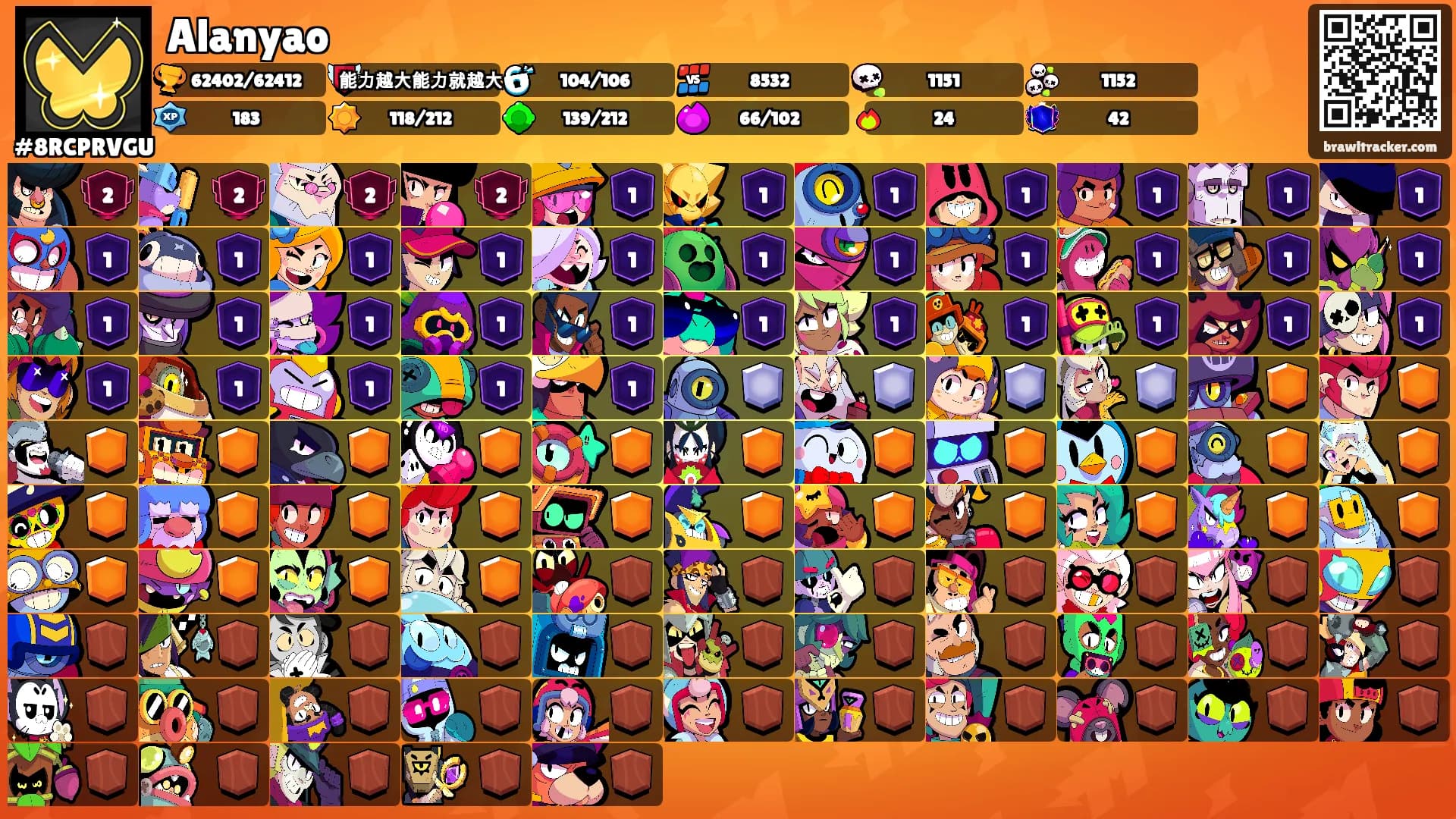 Alanyao's Ranks
