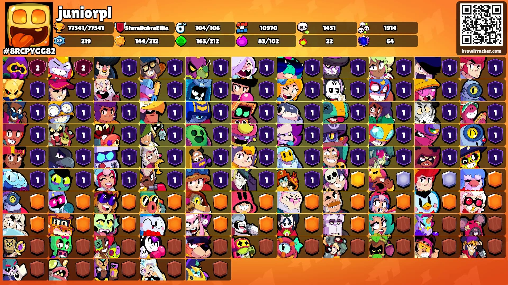 juniorpl's Ranks