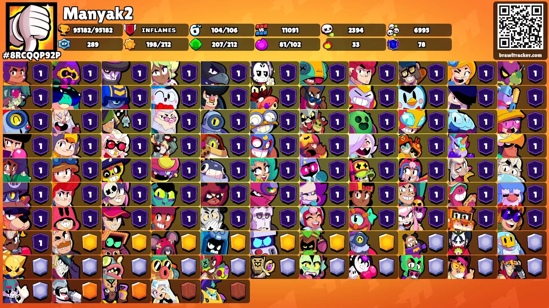 Manyak2's Ranks